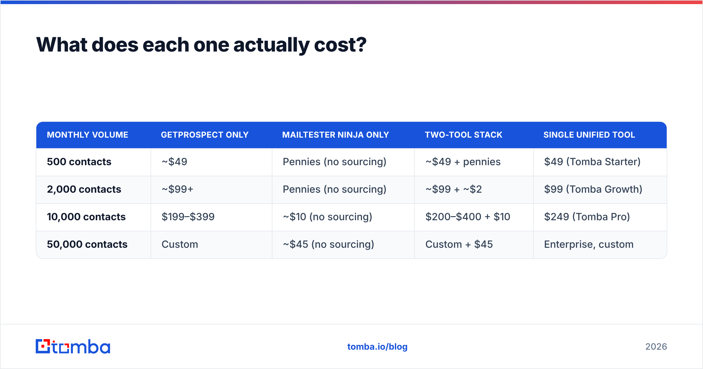 Diagram: What does each one actually cost