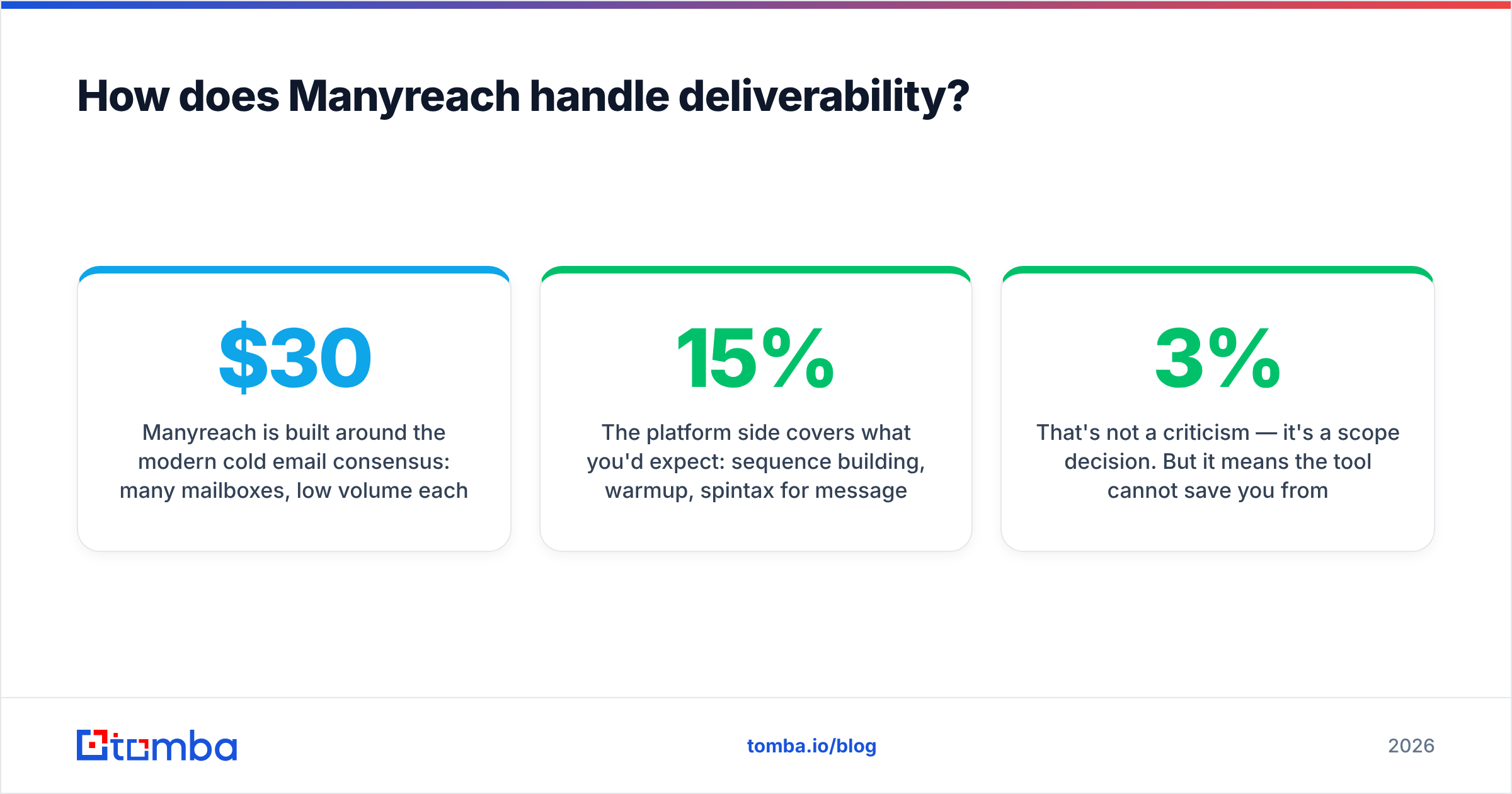 GetProspect vs Manyreach: how Manyreach protects inbox rate