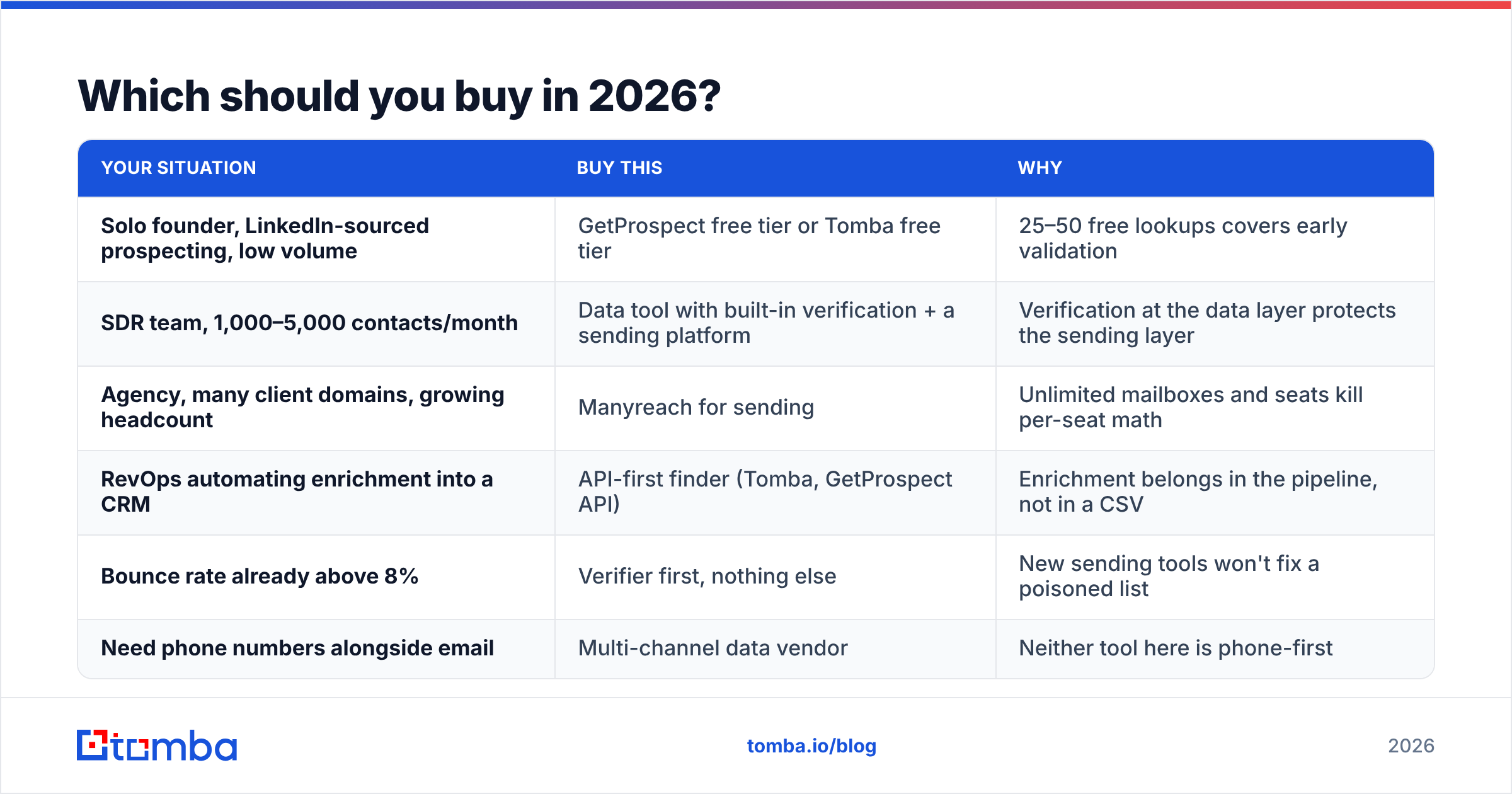 GetProspect vs Manyreach: which tool to buy in 2026