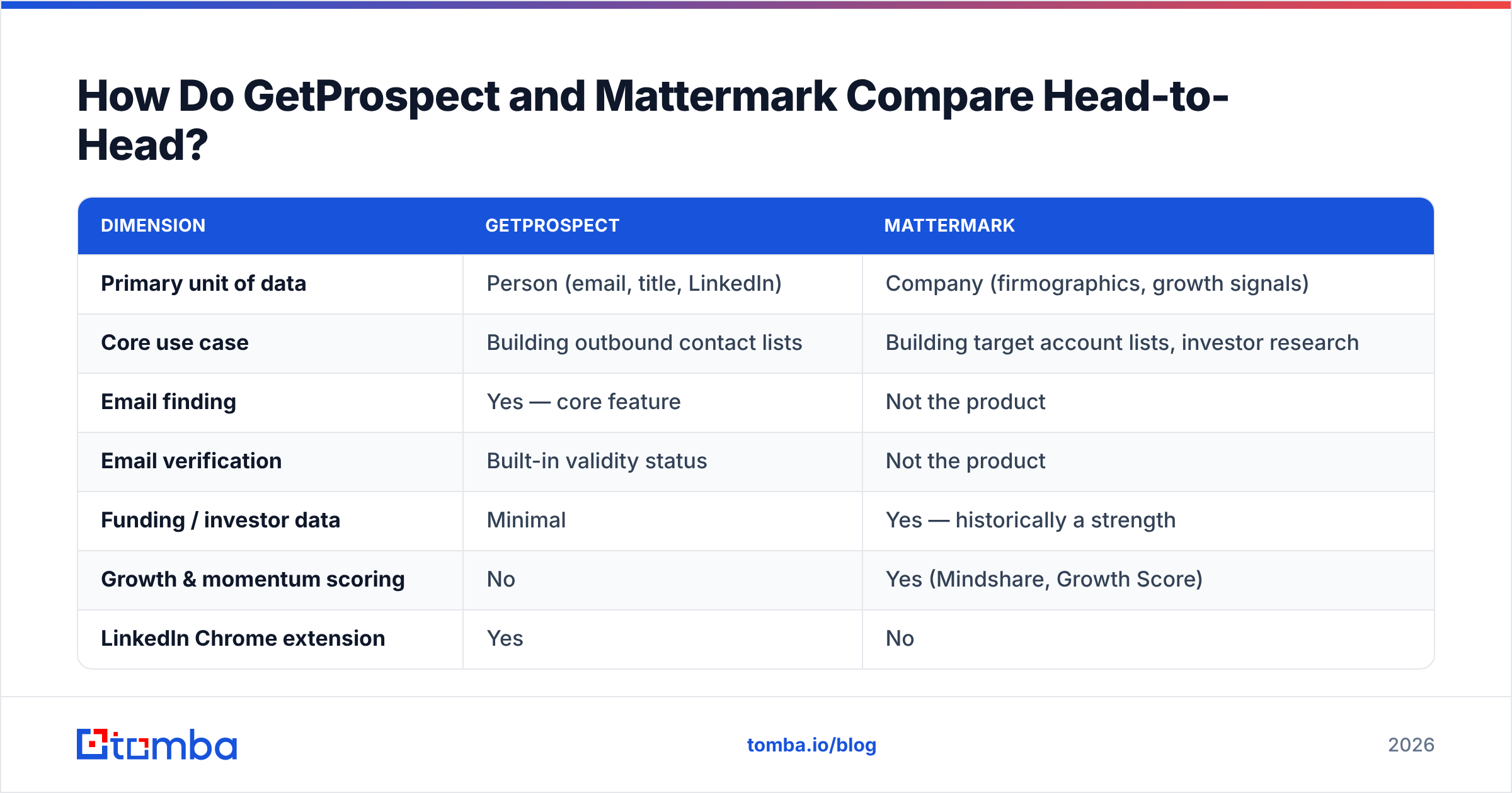 GetProspect vs Mattermark head-to-head comparison diagram