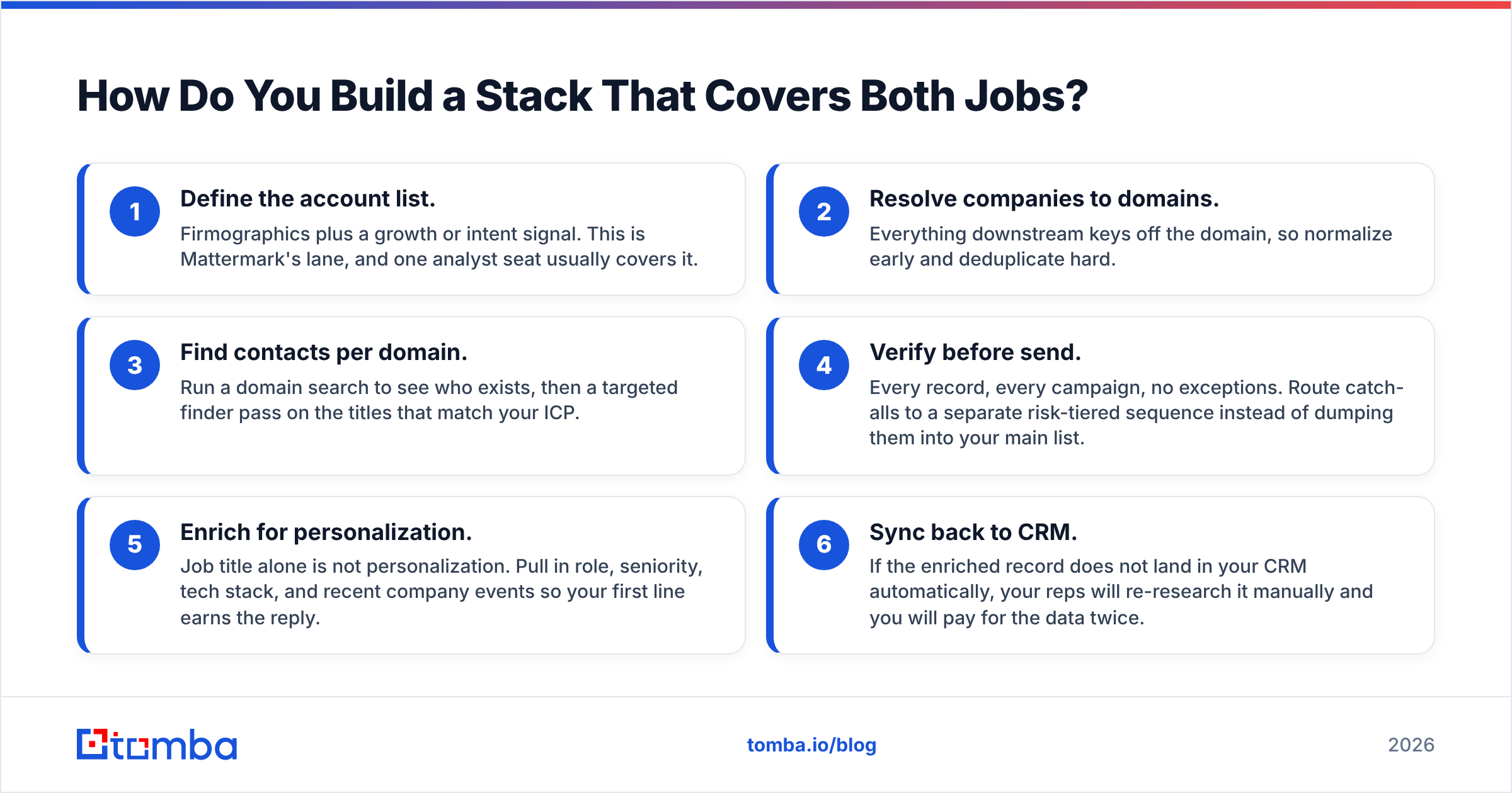 Diagram: How Do You Build a Stack That Covers Both Jobs