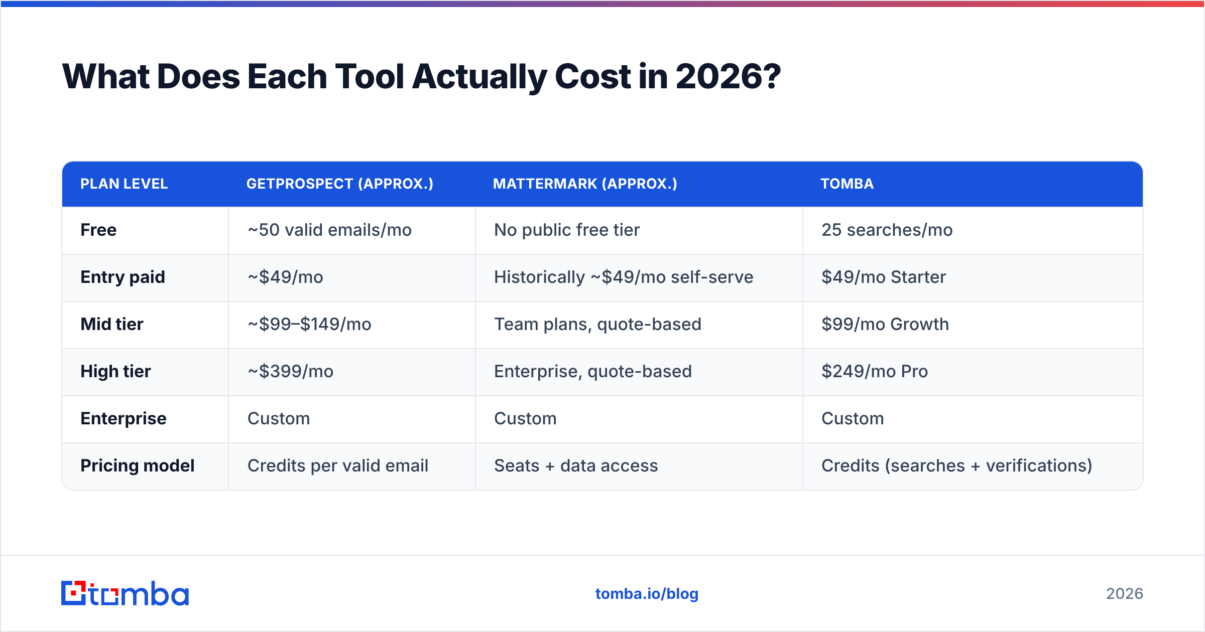 Diagram: What Does Each Tool Actually Cost in 2026