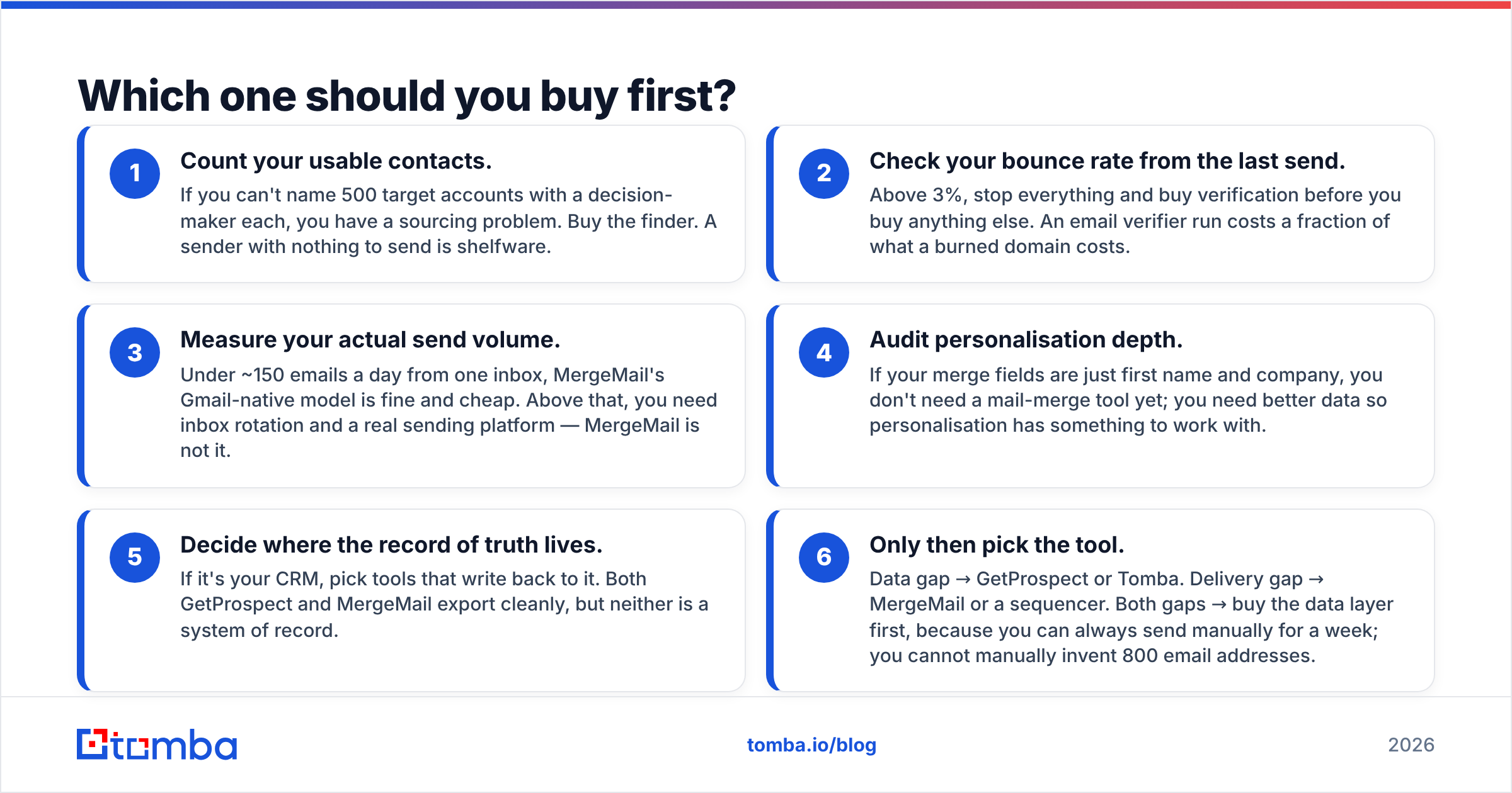 Diagram: Which one should you buy first