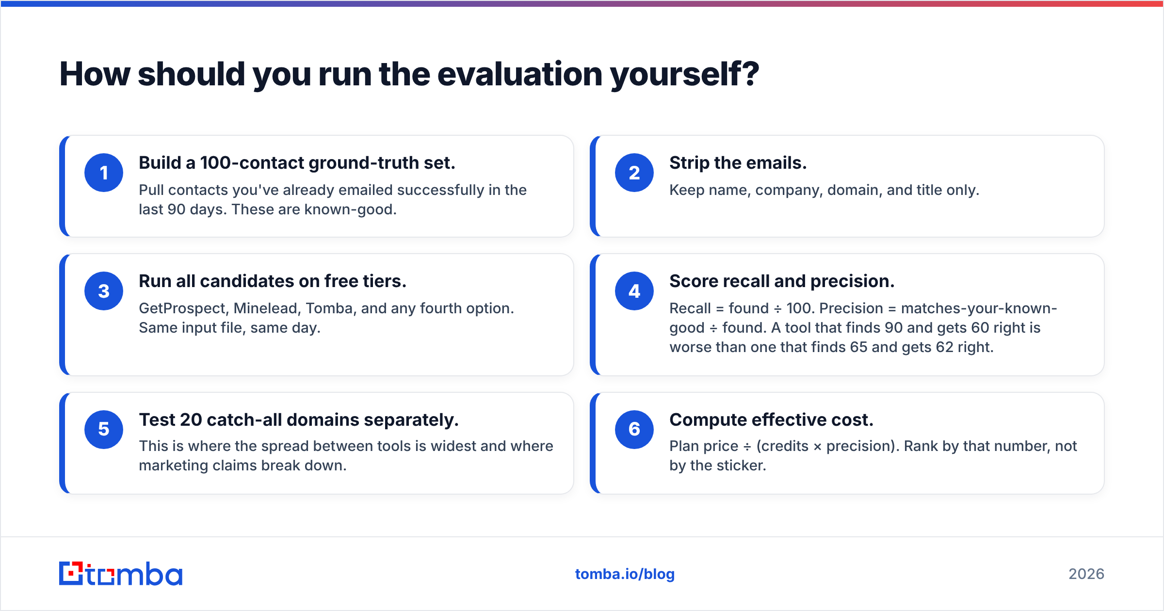 Diagram: How should you run the evaluation yourself