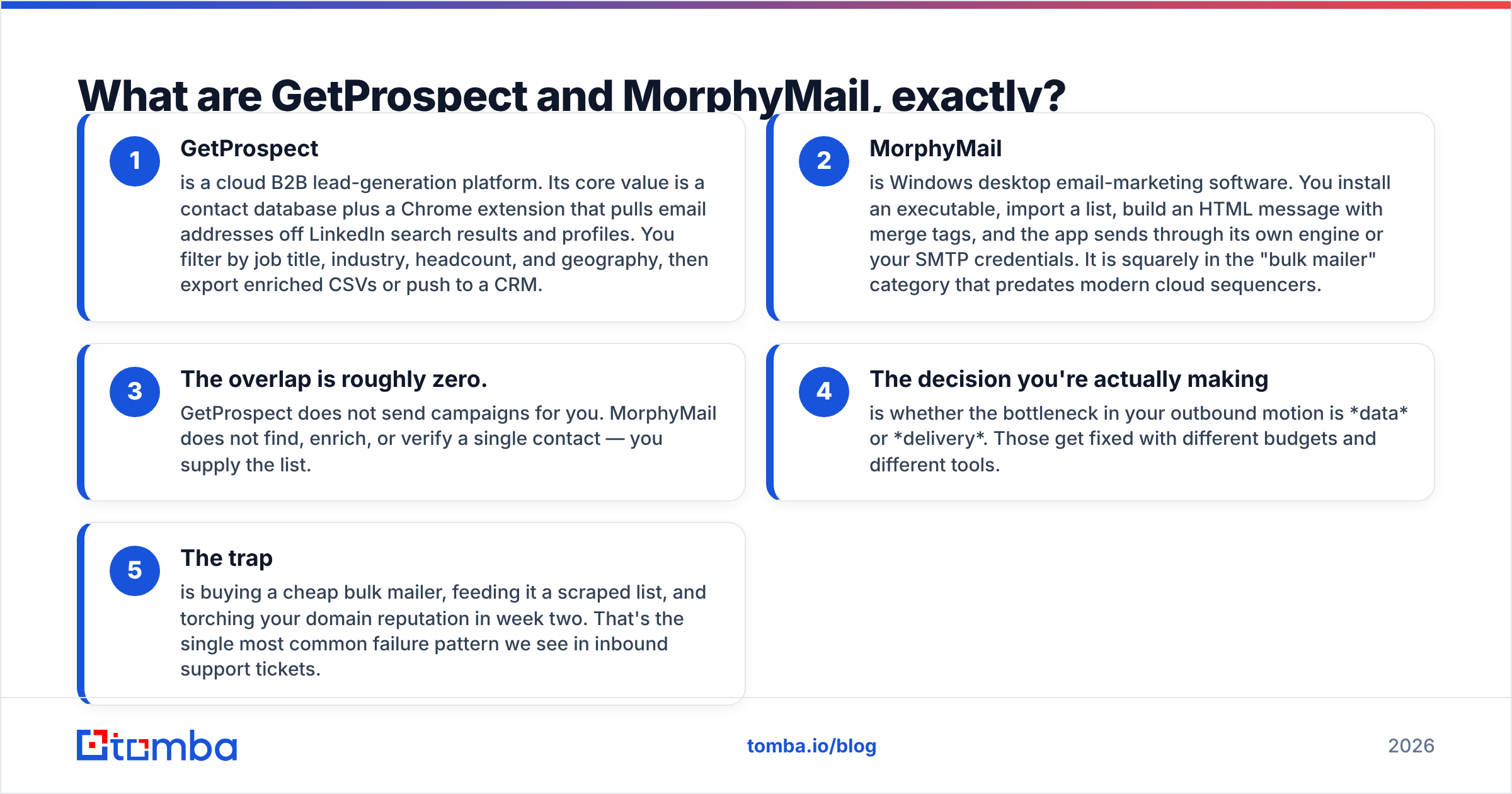Diagram showing what GetProspect and MorphyMail each do