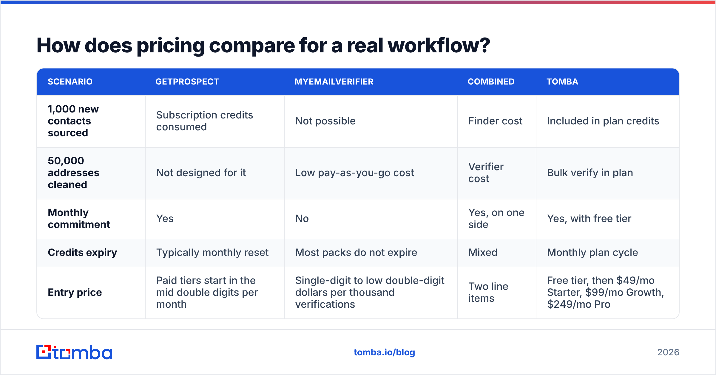 Diagram: How does pricing compare for a real workflow