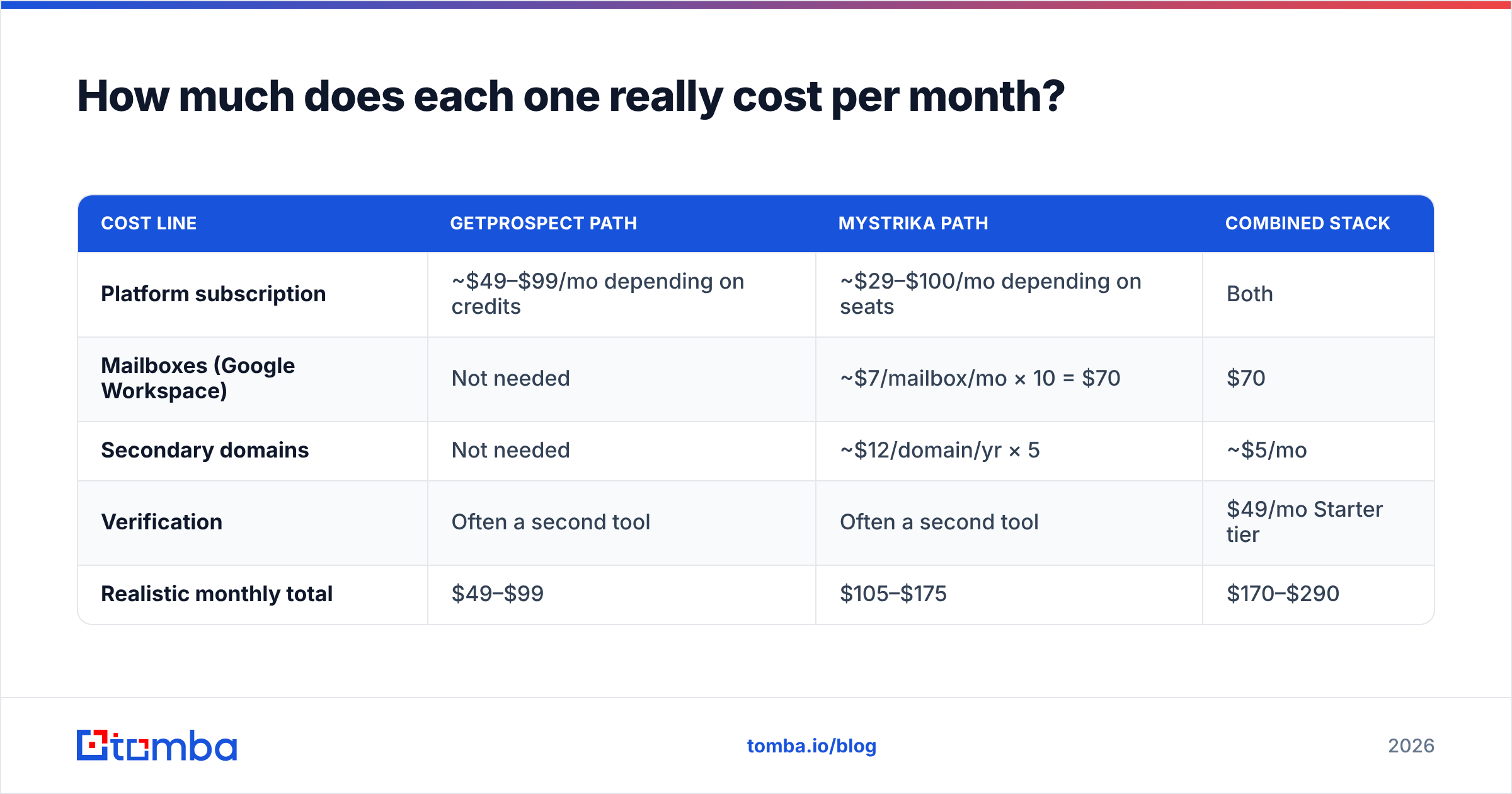 Diagram: How much does each one really cost per month
