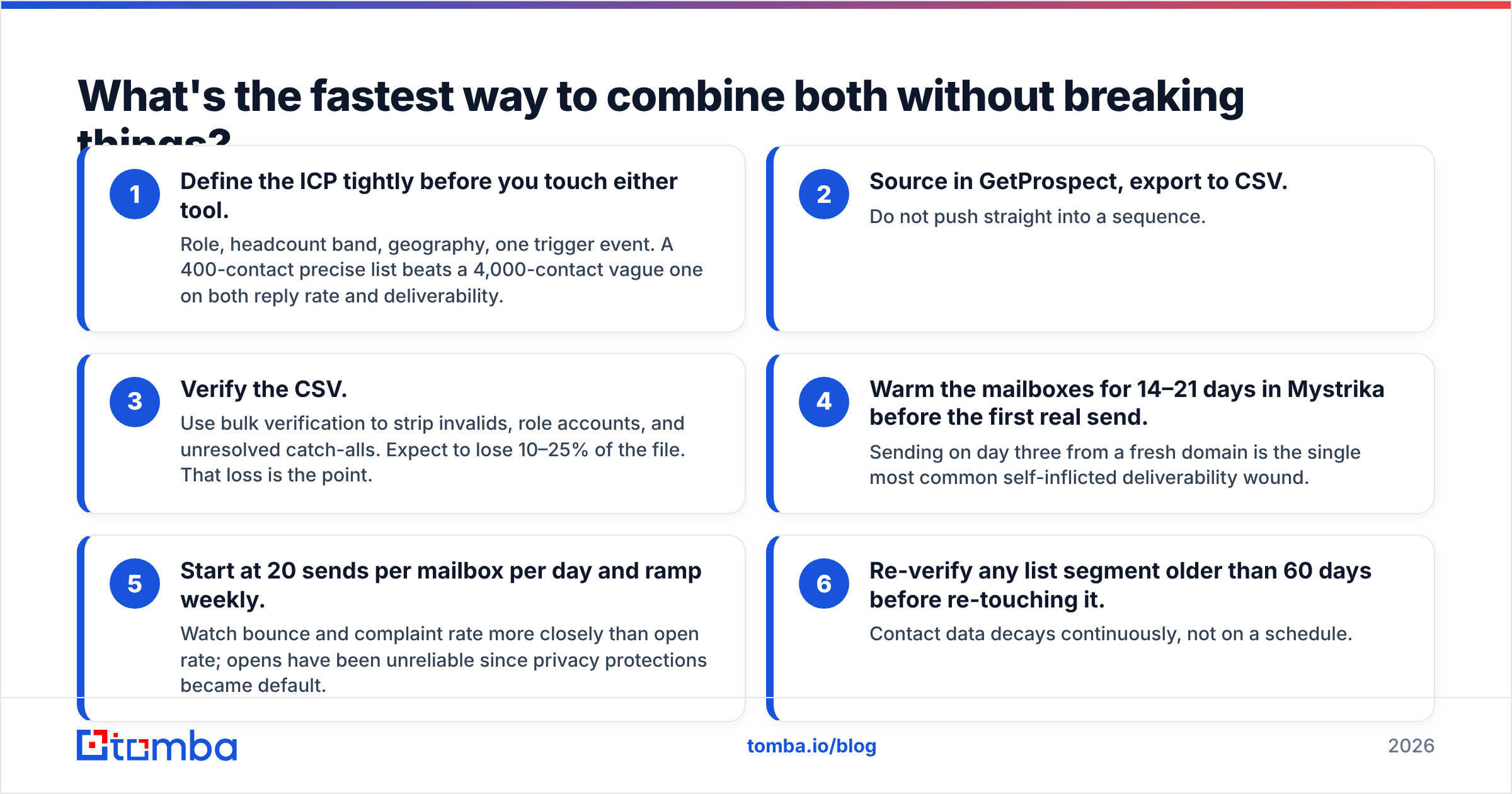 Diagram: What's the fastest way to combine both without breaking things