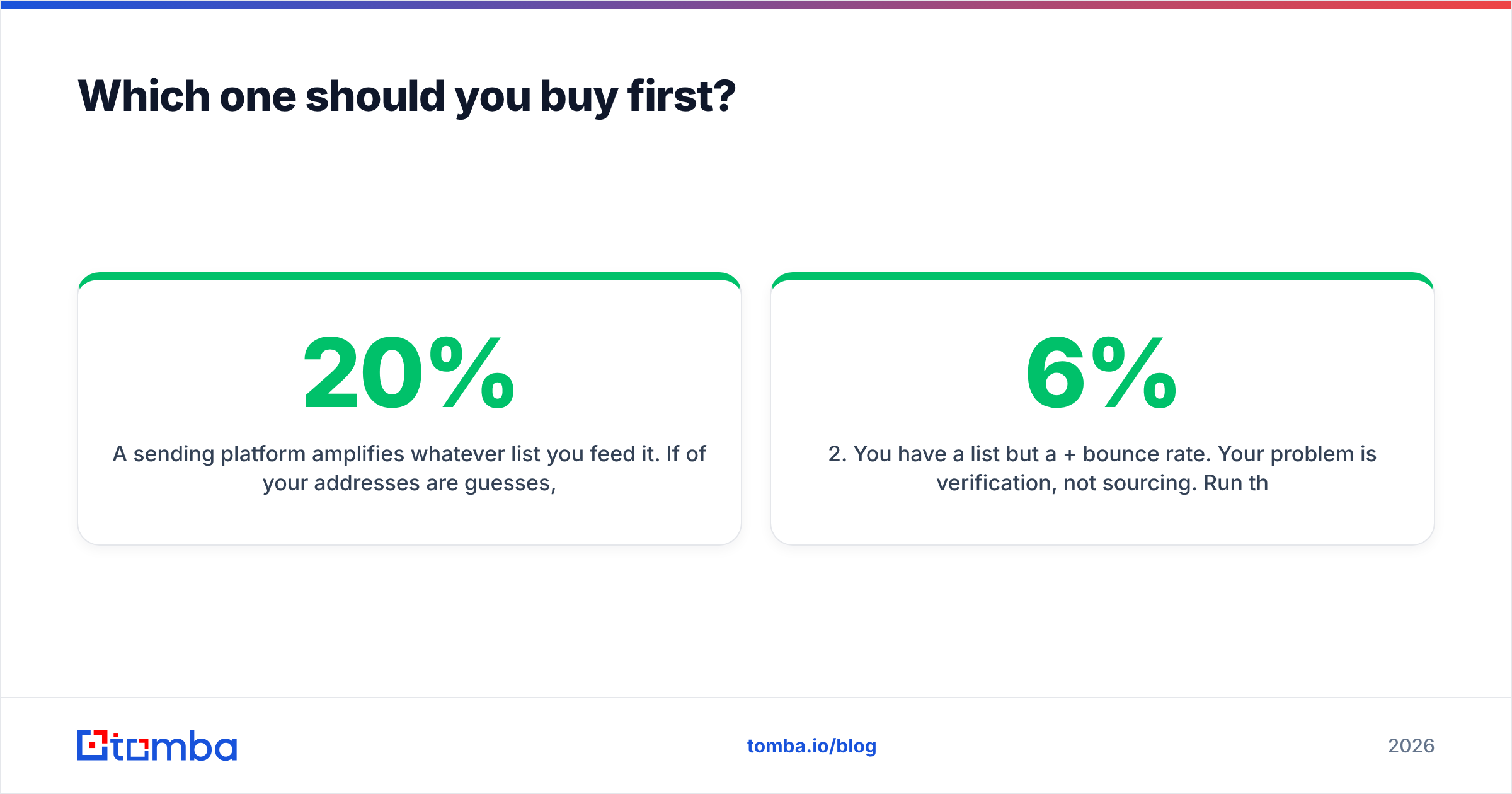 Diagram: Which one should you buy first