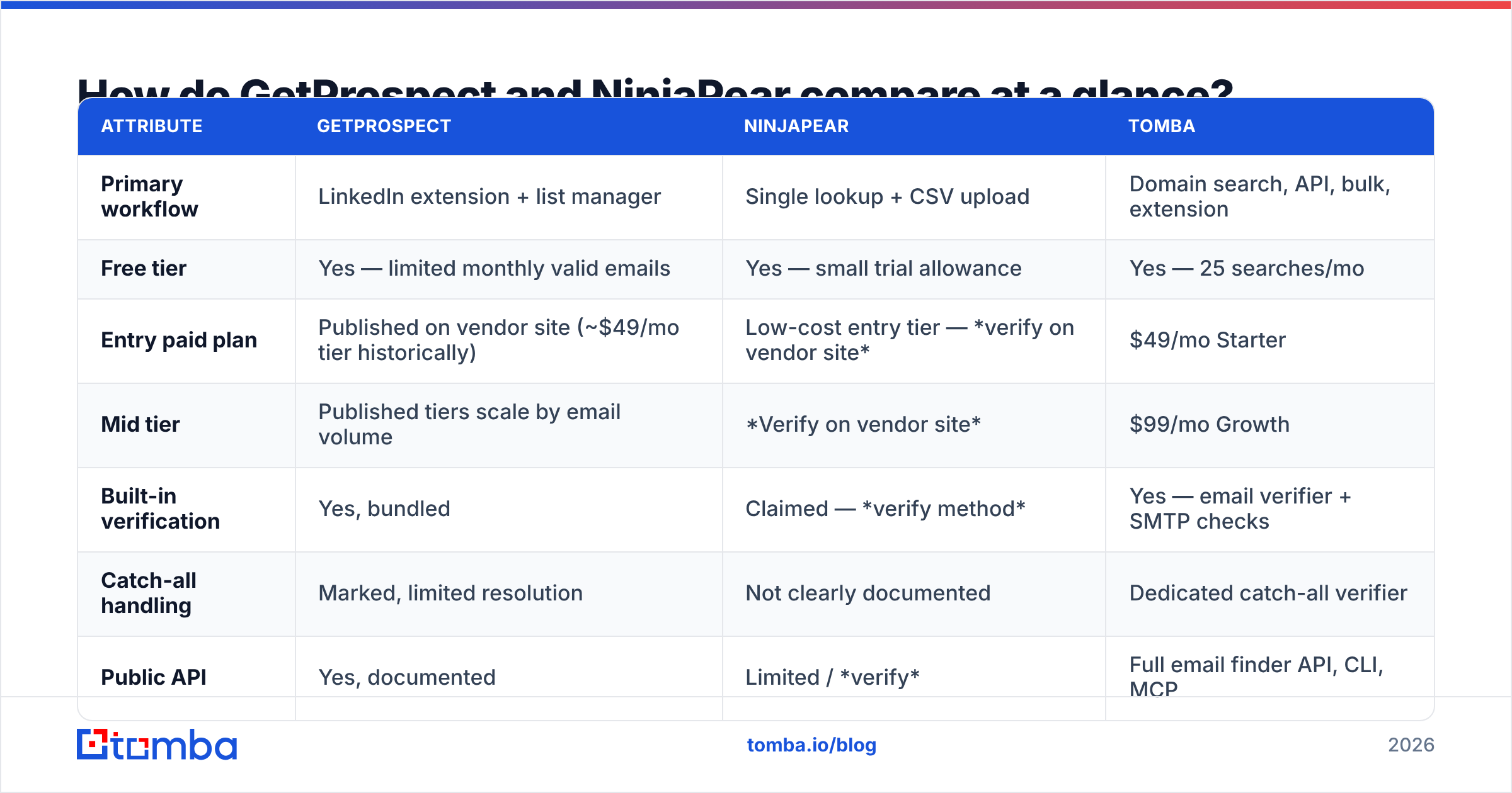 GetProspect vs NinjaPear feature comparison at a glance