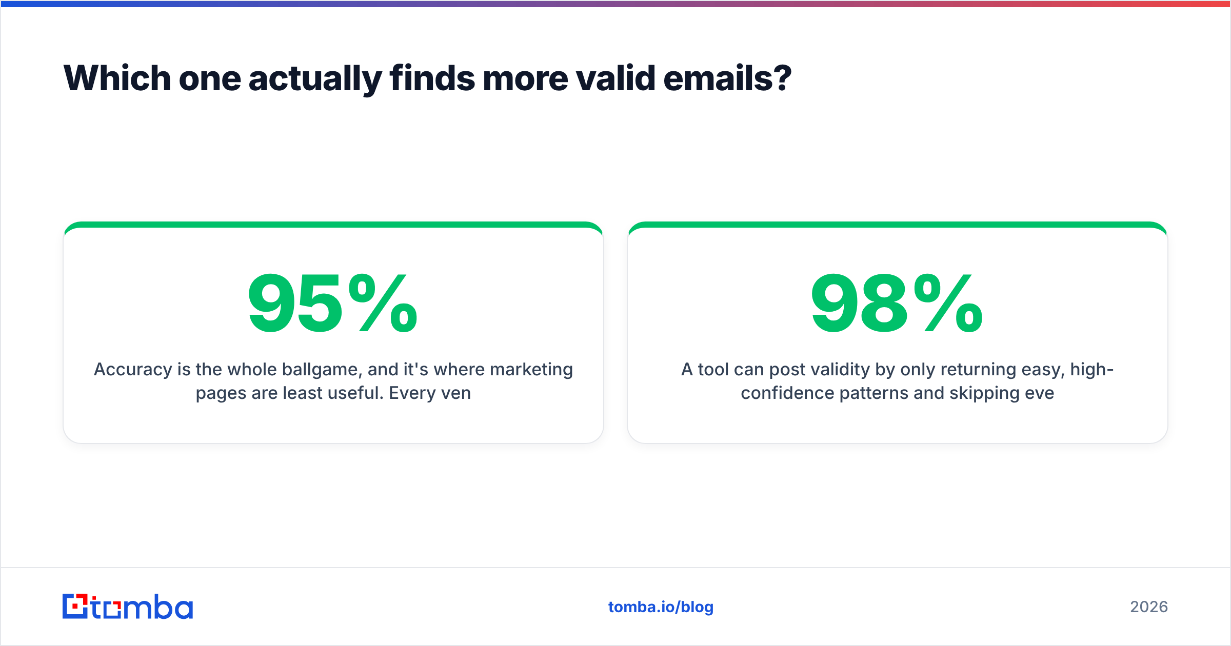 Diagram: Which one actually finds more valid emails