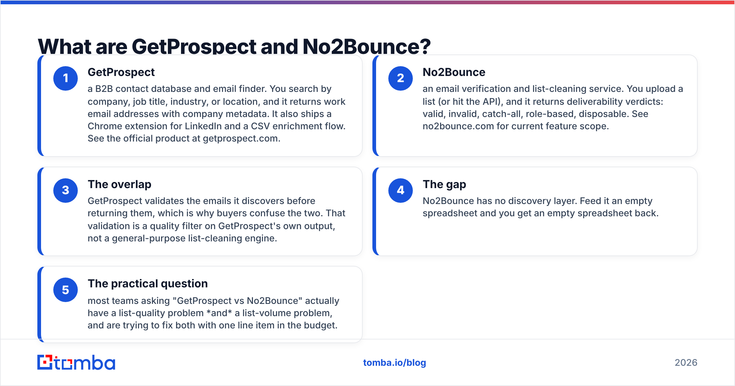 Diagram: What are GetProspect and No2Bounce
