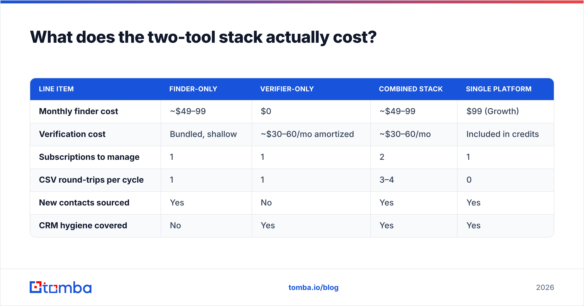 Diagram: What does the two-tool stack actually cost