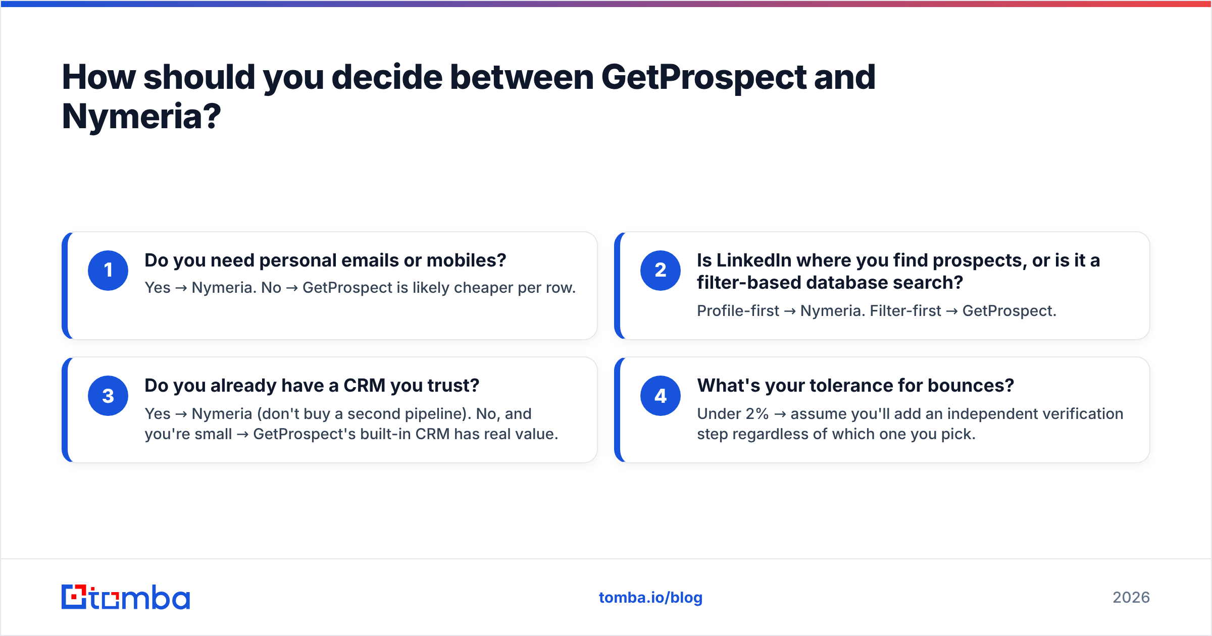 Diagram: GetProspect vs Nymeria decision guide