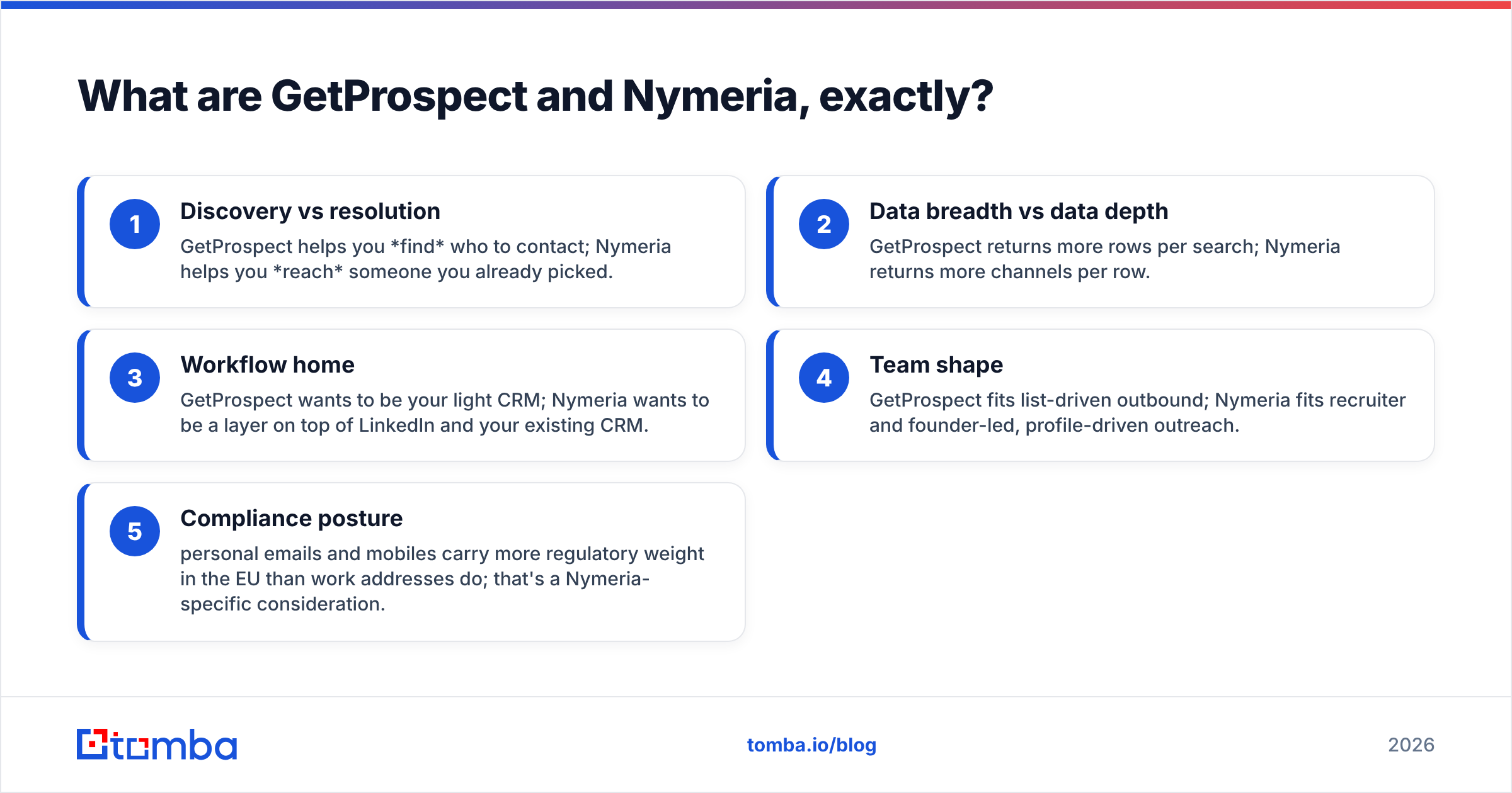 Diagram: what GetProspect and Nymeria each do