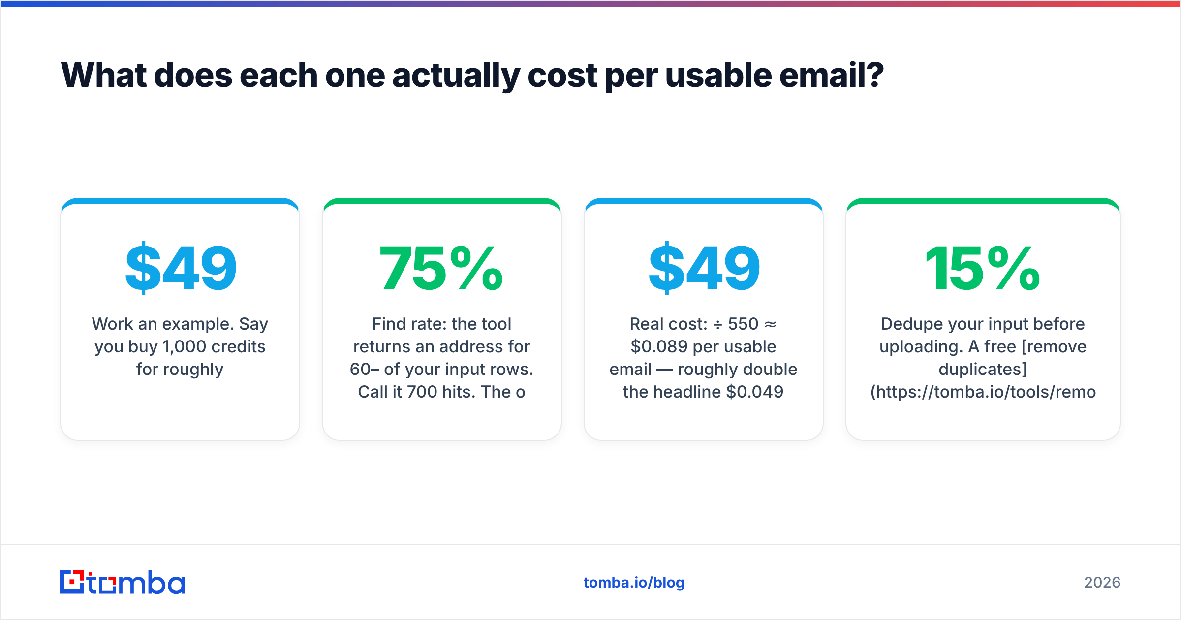 Diagram: what each tool costs per usable email