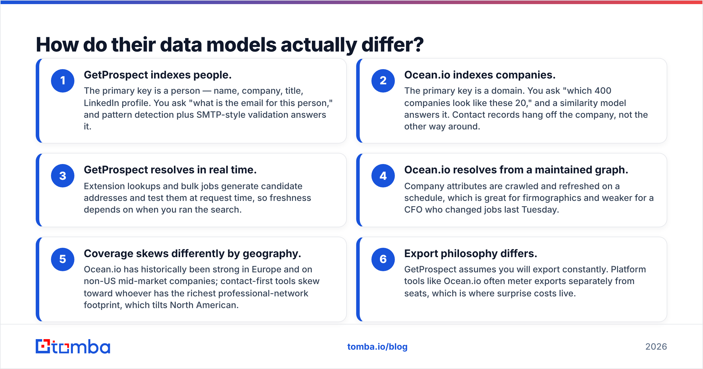 Diagram: How do their data models actually differ