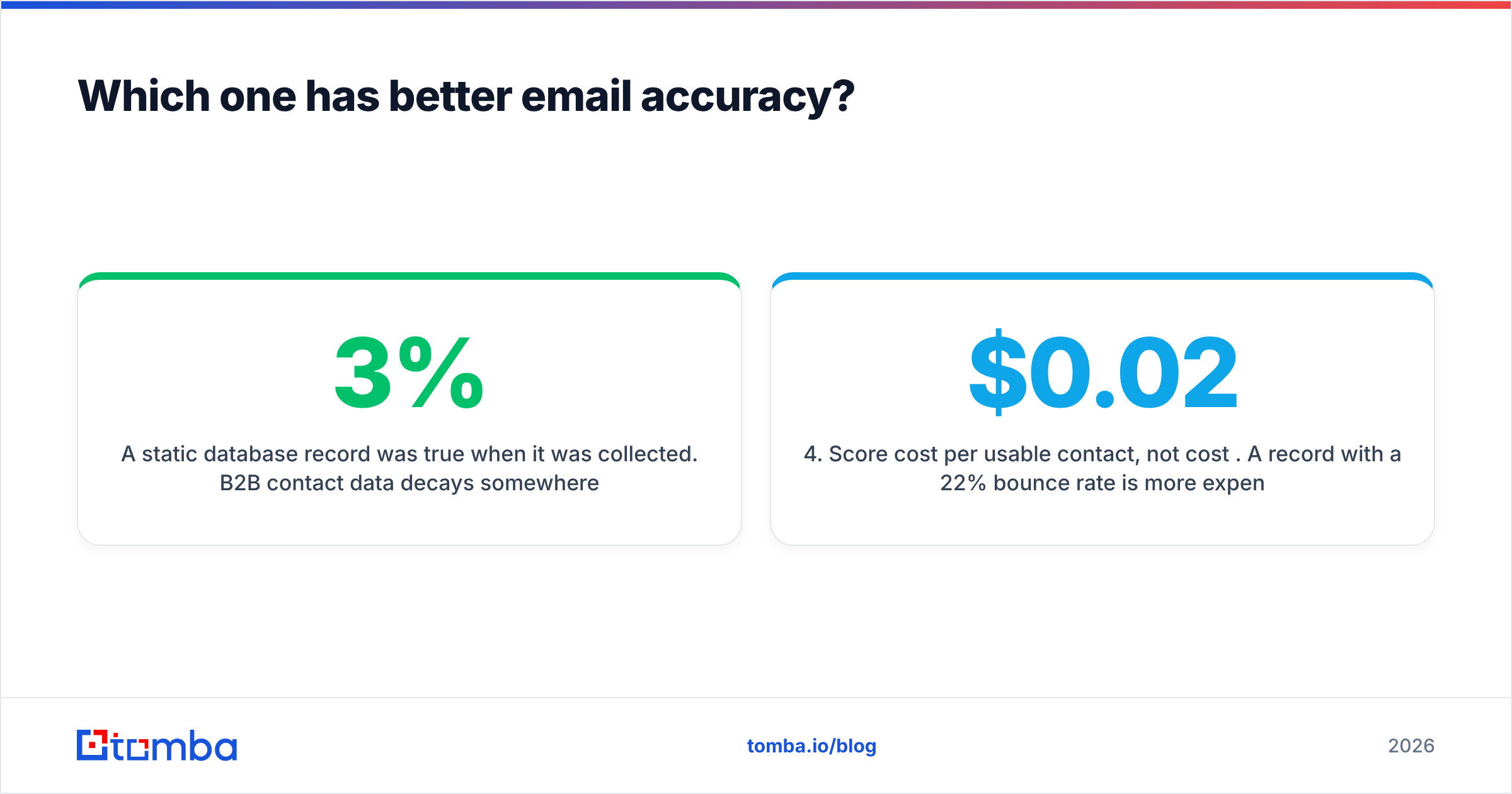 Diagram: Which one has better email accuracy