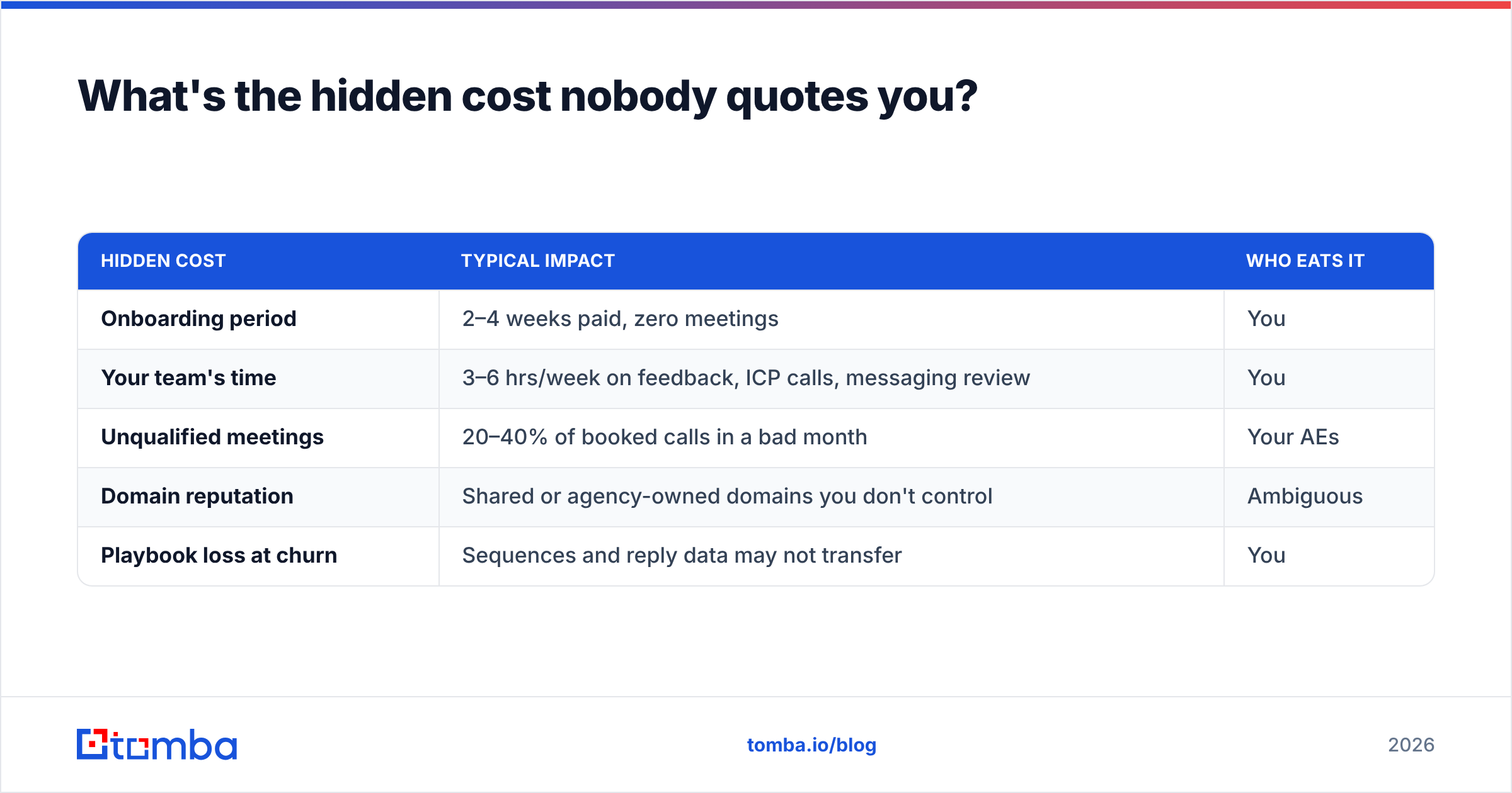 Diagram: What's the hidden cost nobody quotes you
