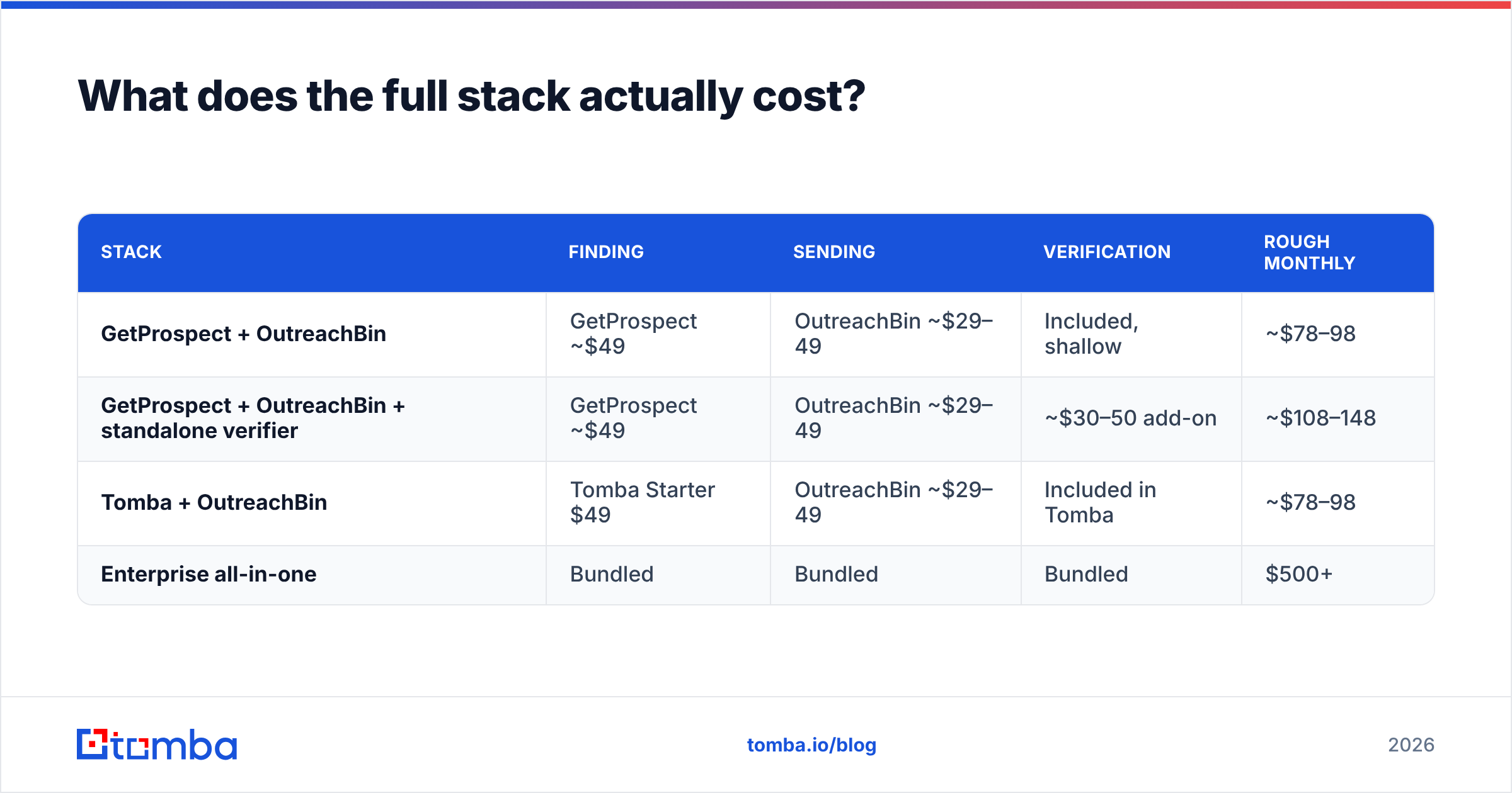 Diagram: What does the full stack actually cost