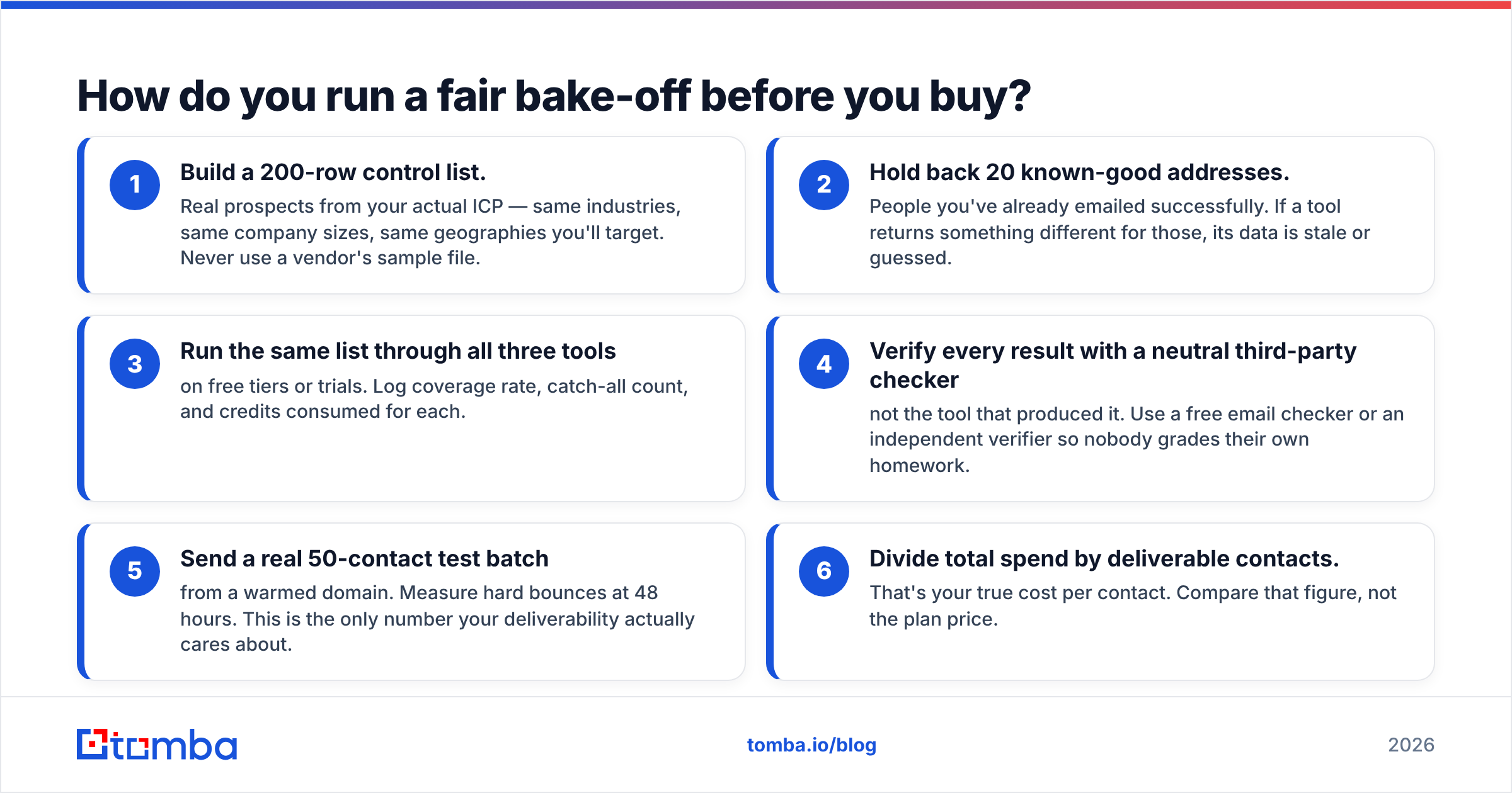 Diagram: How do you run a fair bake-off before you buy