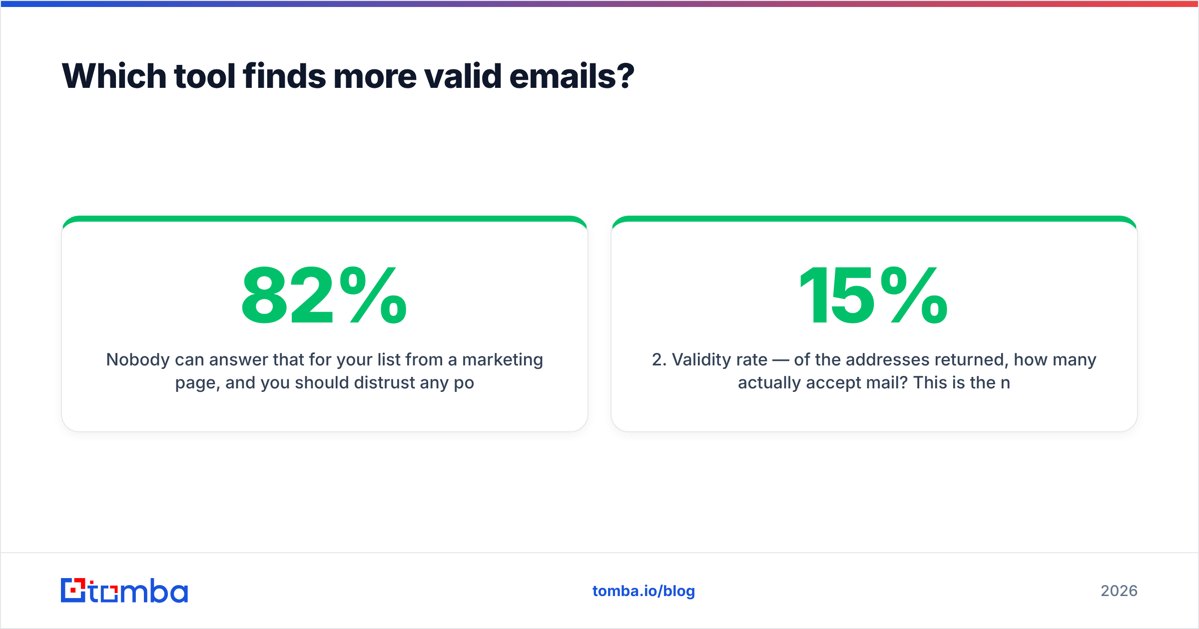 Diagram: Which tool finds more valid emails