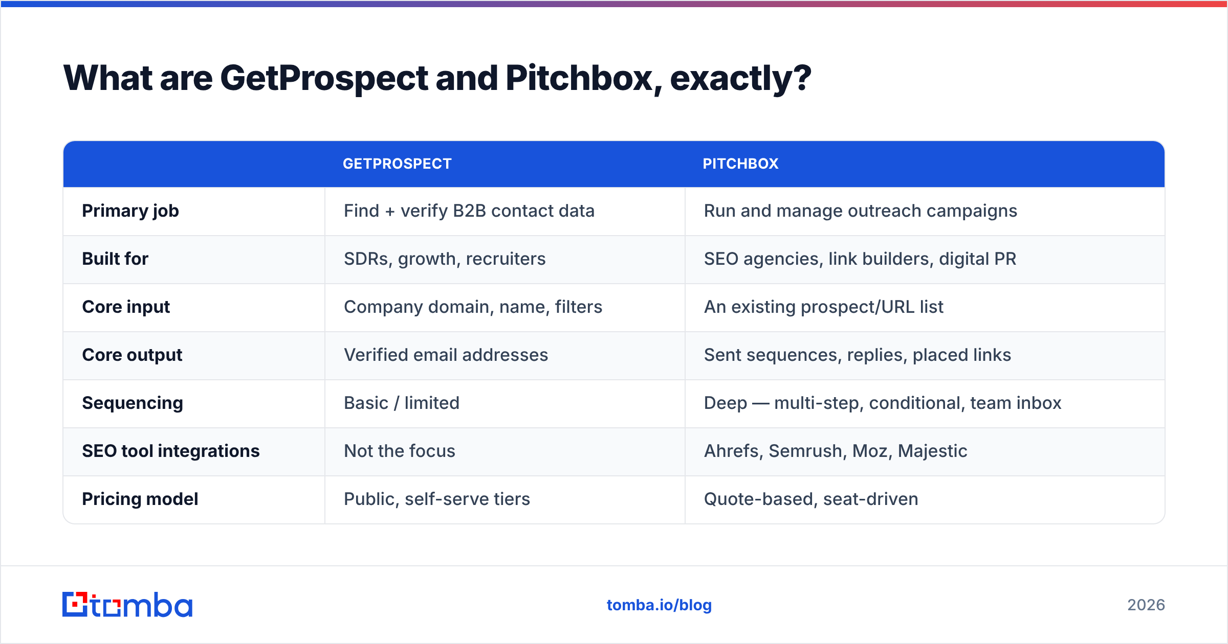 GetProspect vs Pitchbox: what each tool does