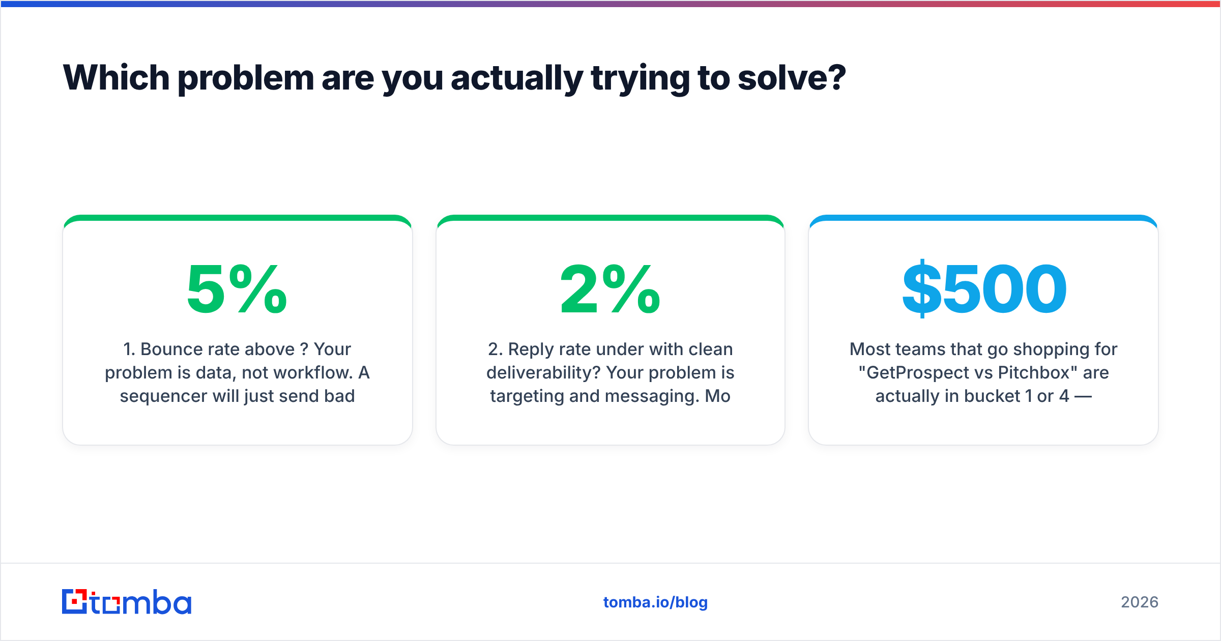 GetProspect vs Pitchbox: which problem you are solving