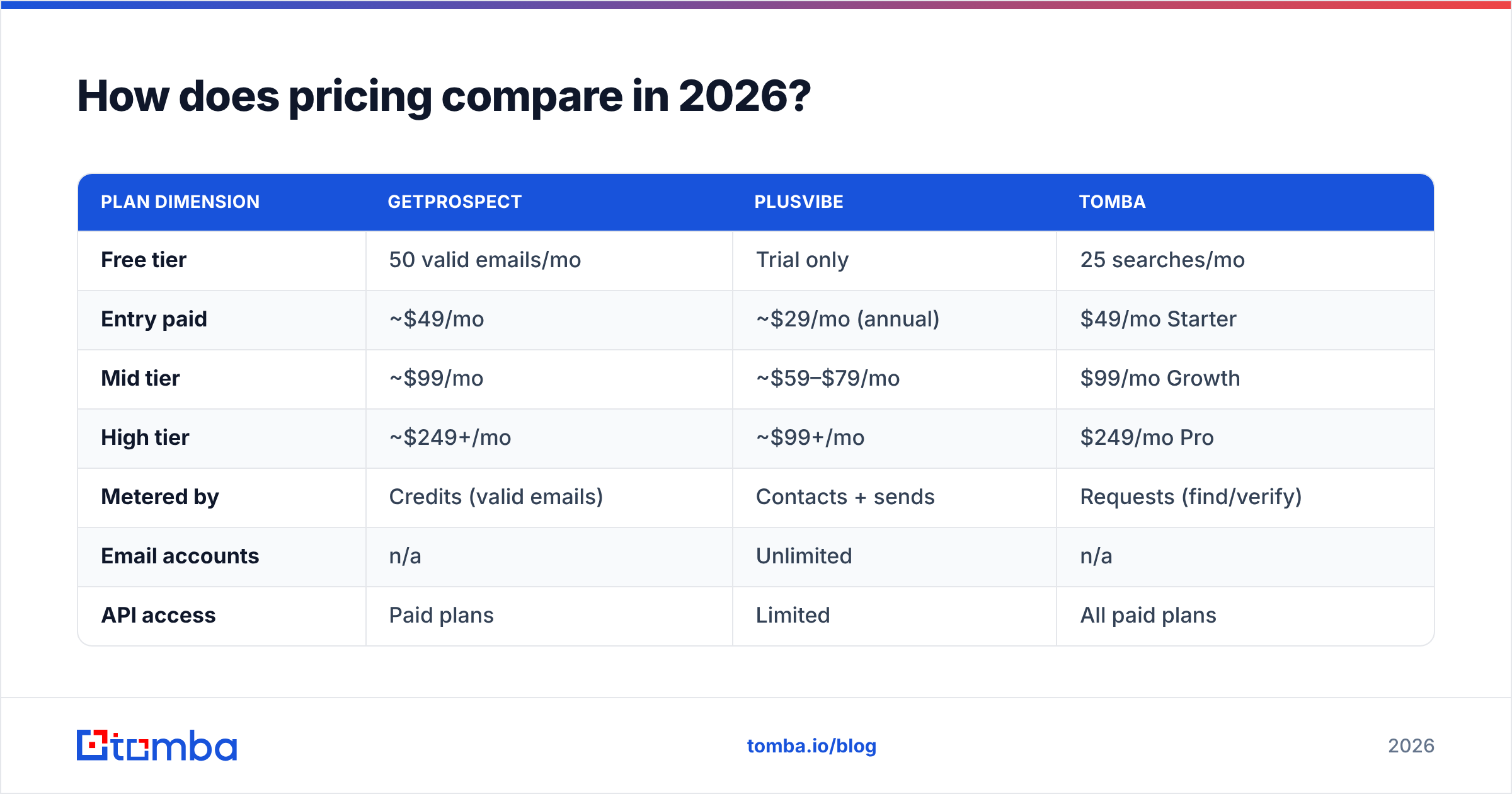Diagram: How does pricing compare in 2026