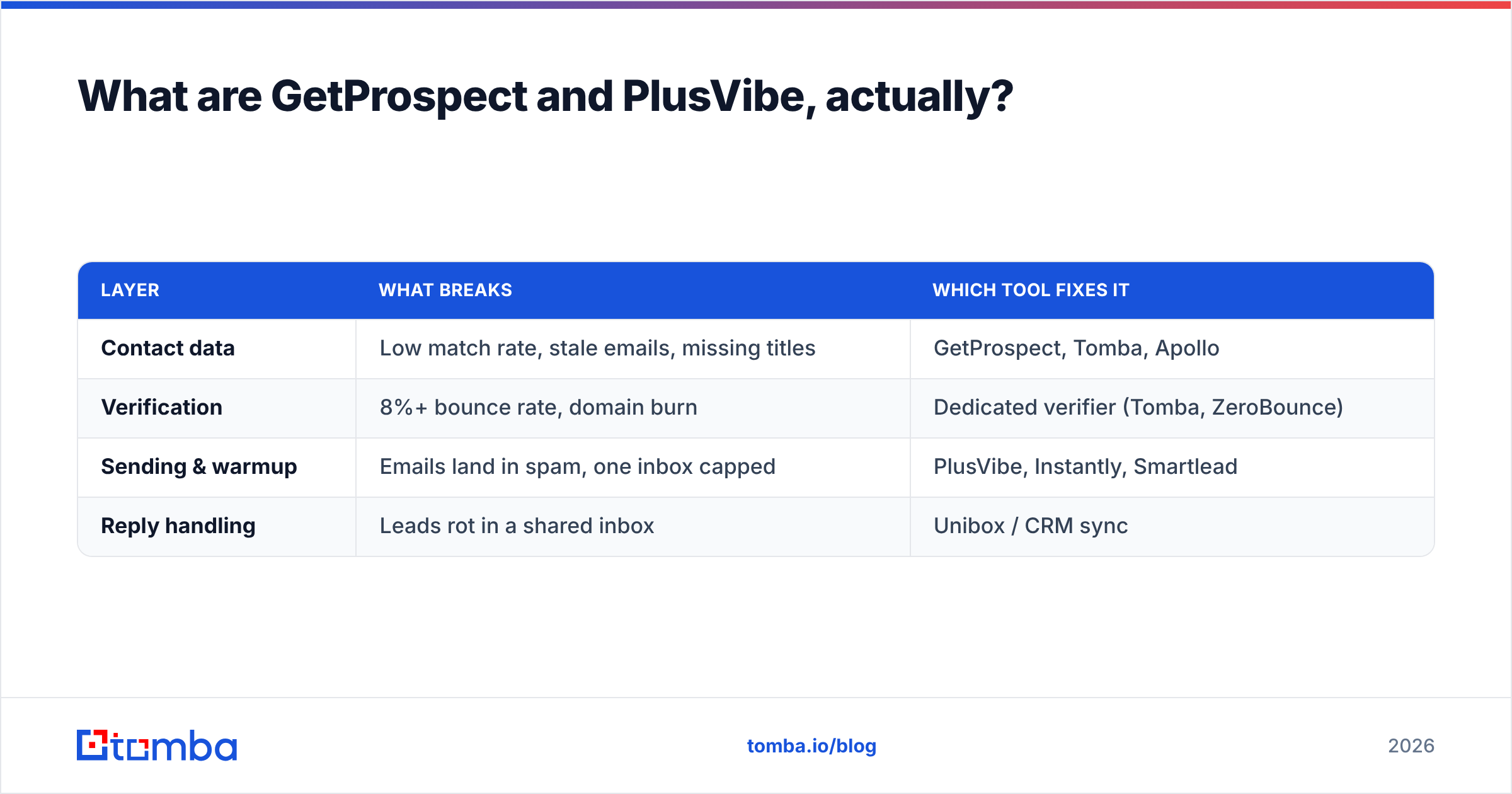 Diagram: What are GetProspect and PlusVibe, actually