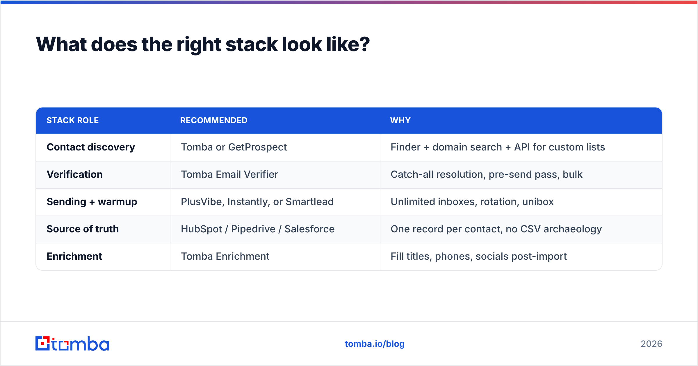 Diagram: What does the right stack look like