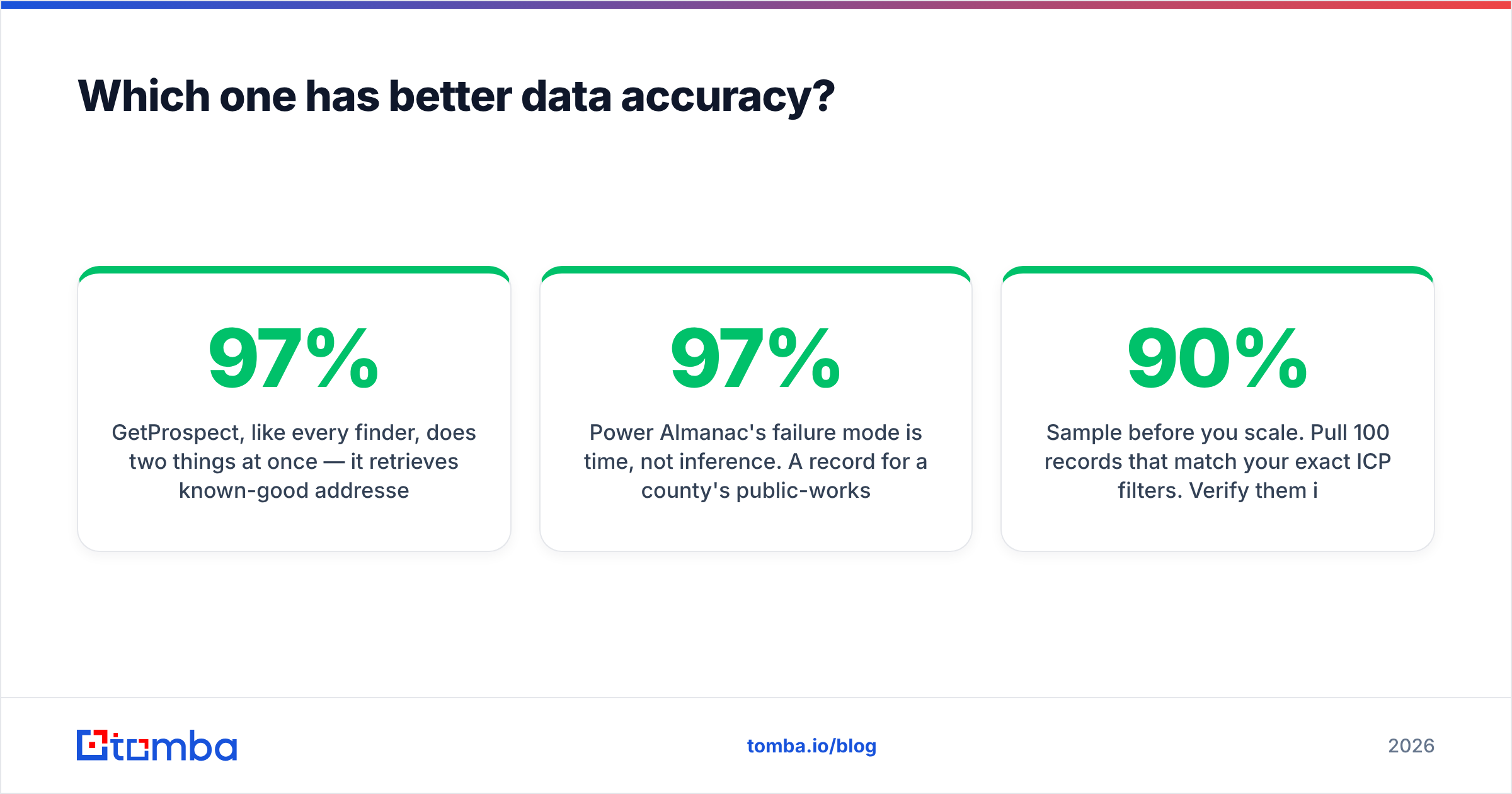 Diagram: Which one has better data accuracy