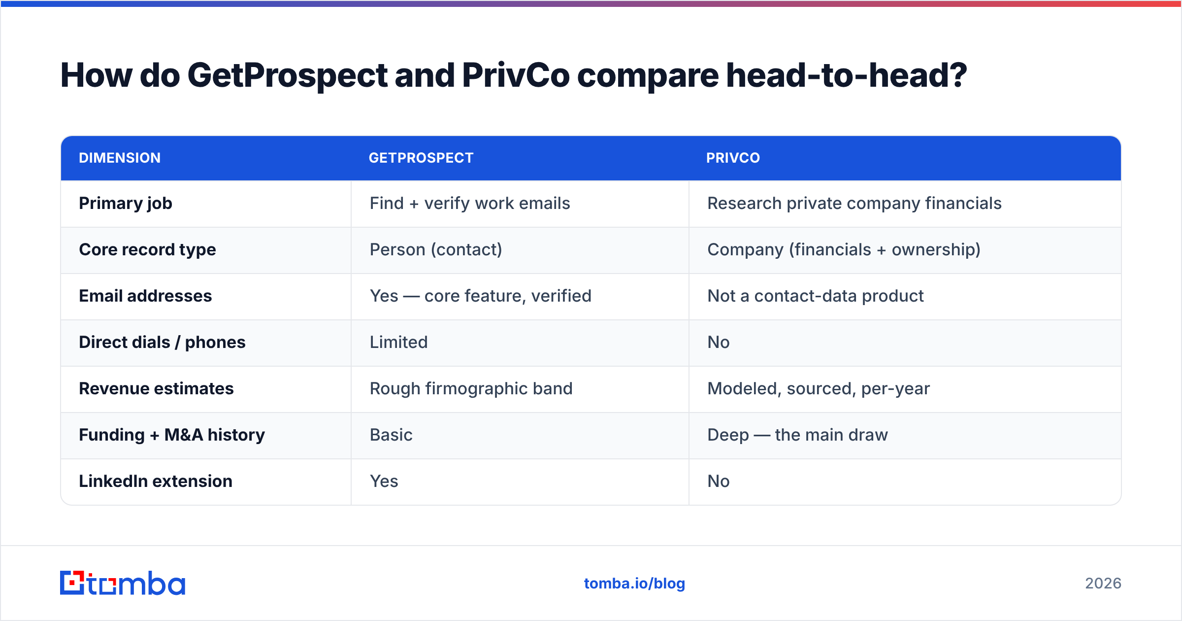 Diagram: How do GetProspect and PrivCo compare head-to-head