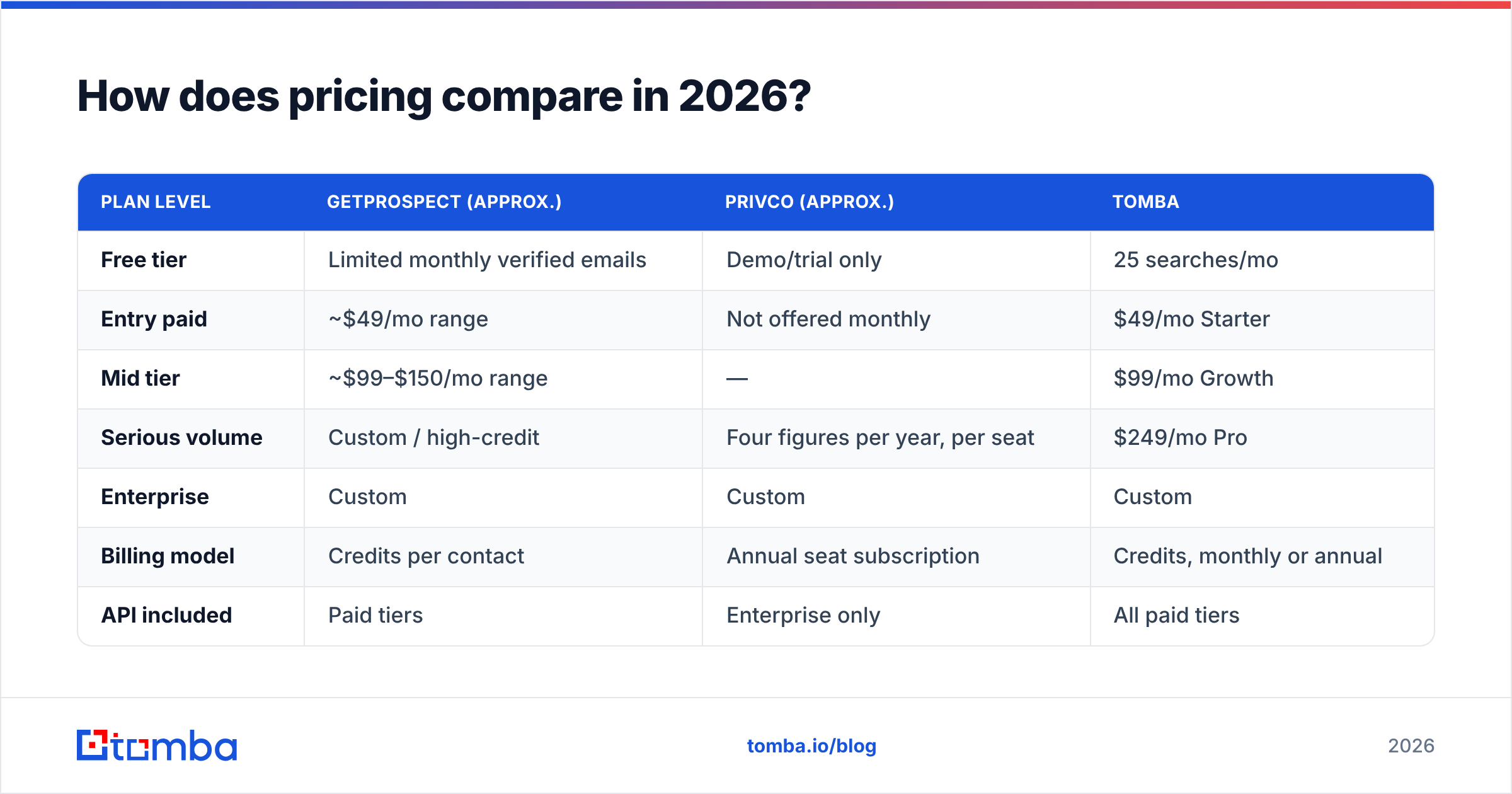 Diagram: How does pricing compare in 2026