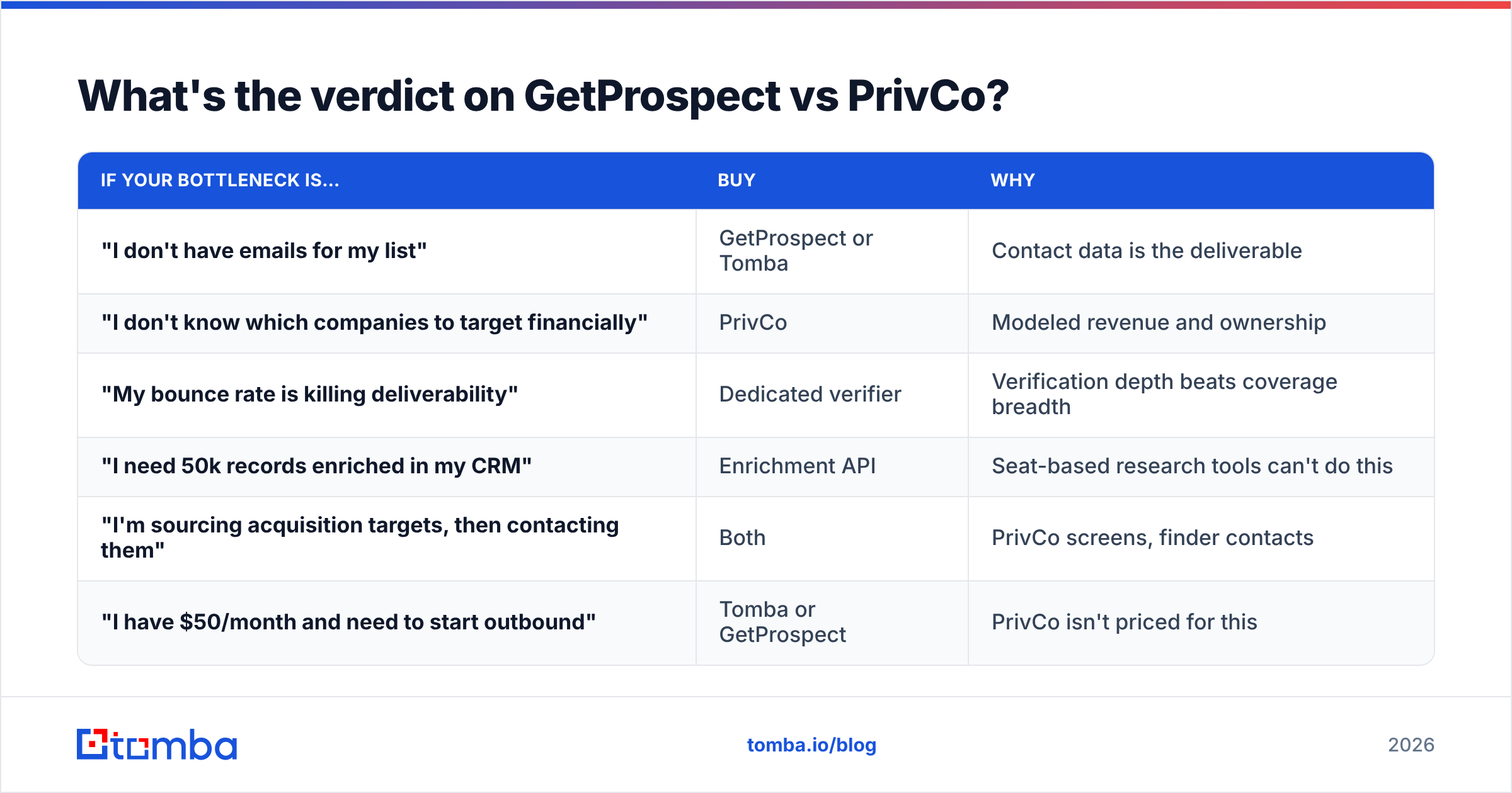 Diagram: What's the verdict on GetProspect vs PrivCo