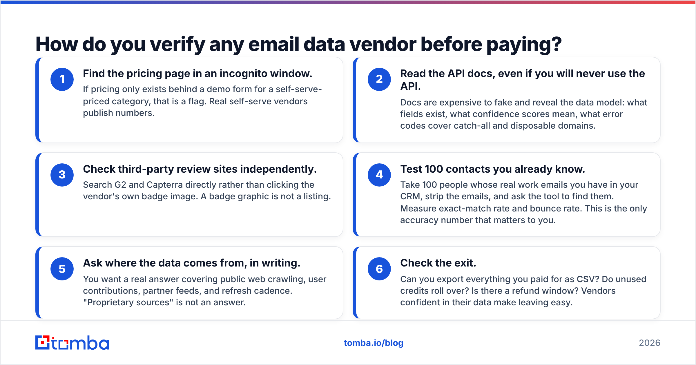 Diagram: How do you verify any email data vendor before paying