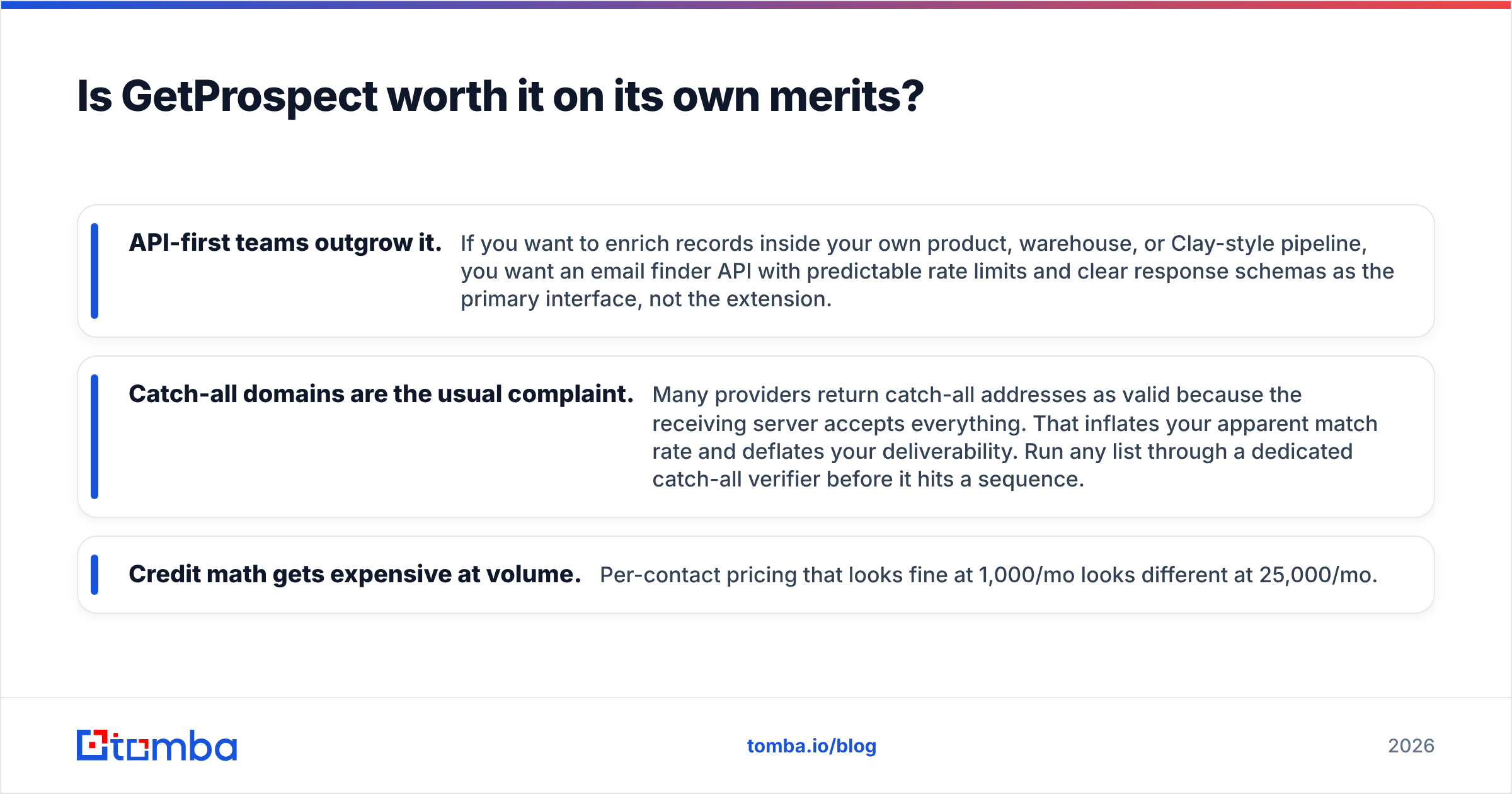 Diagram: Is GetProspect worth it on its own merits