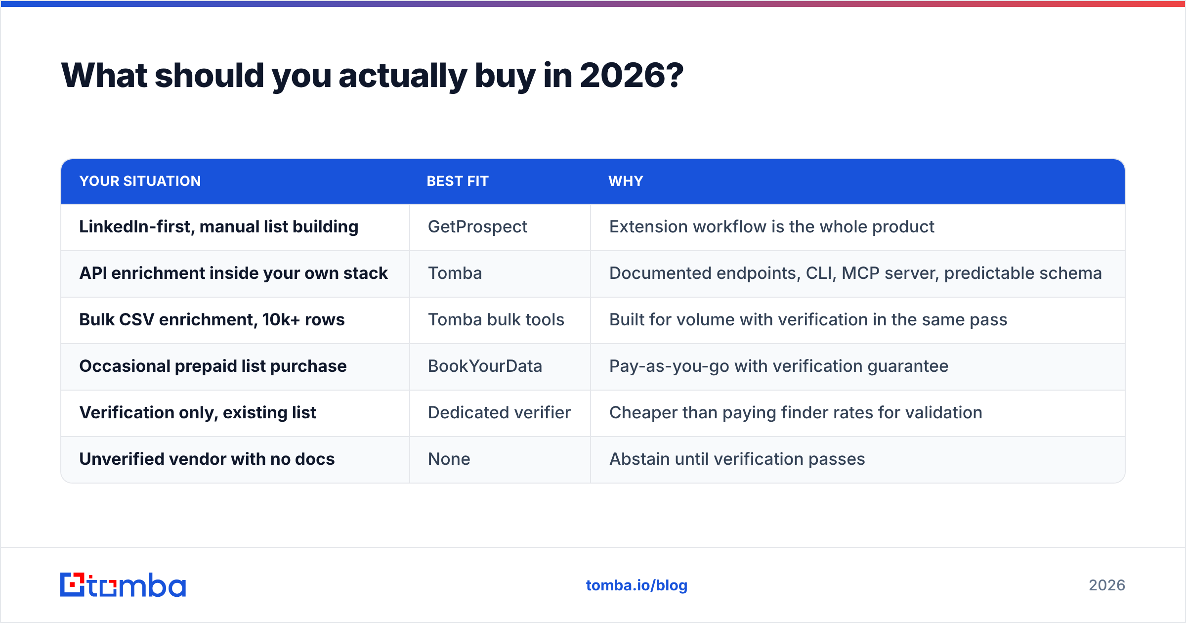 Diagram: What should you actually buy in 2026