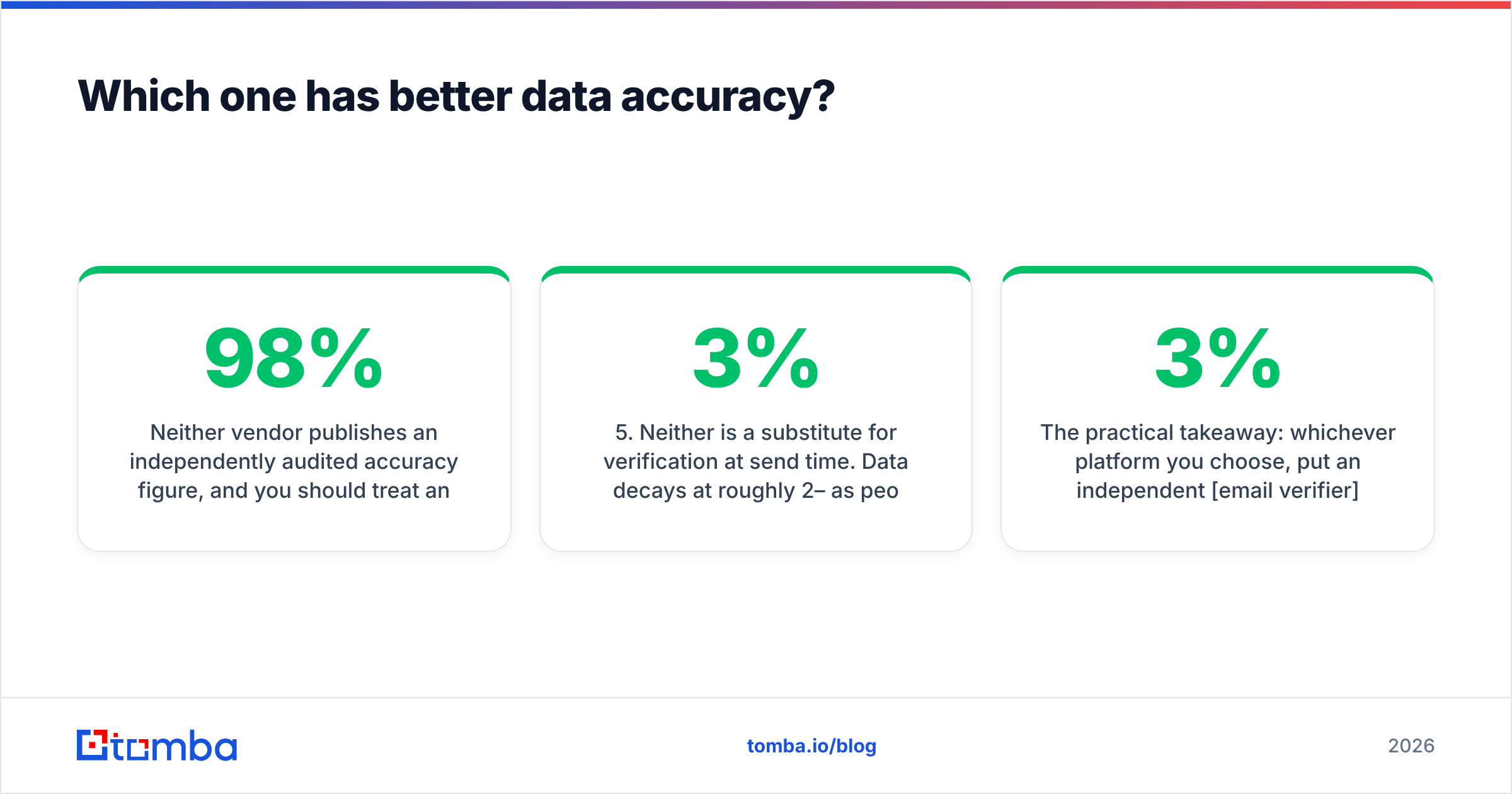 GetProspect vs Pubrio data accuracy compared