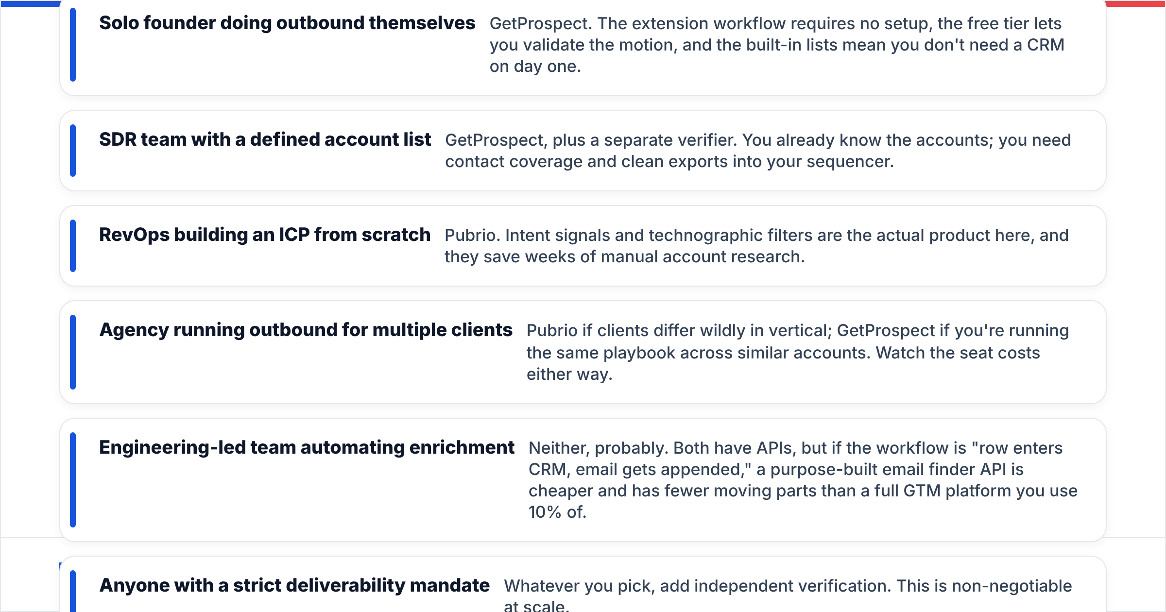 GetProspect vs Pubrio: which tool fits which team
