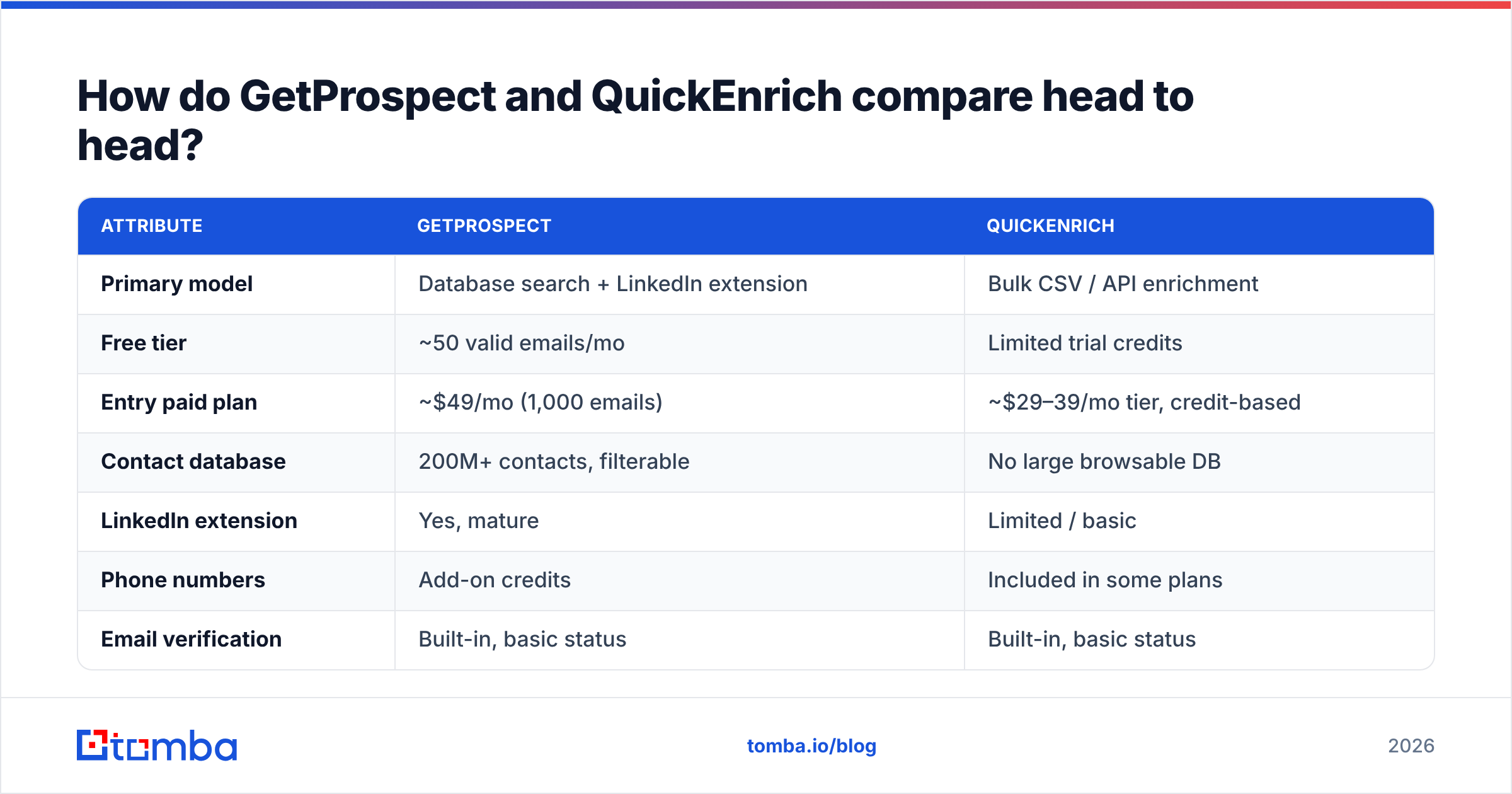 Diagram: How do GetProspect and QuickEnrich compare head to head