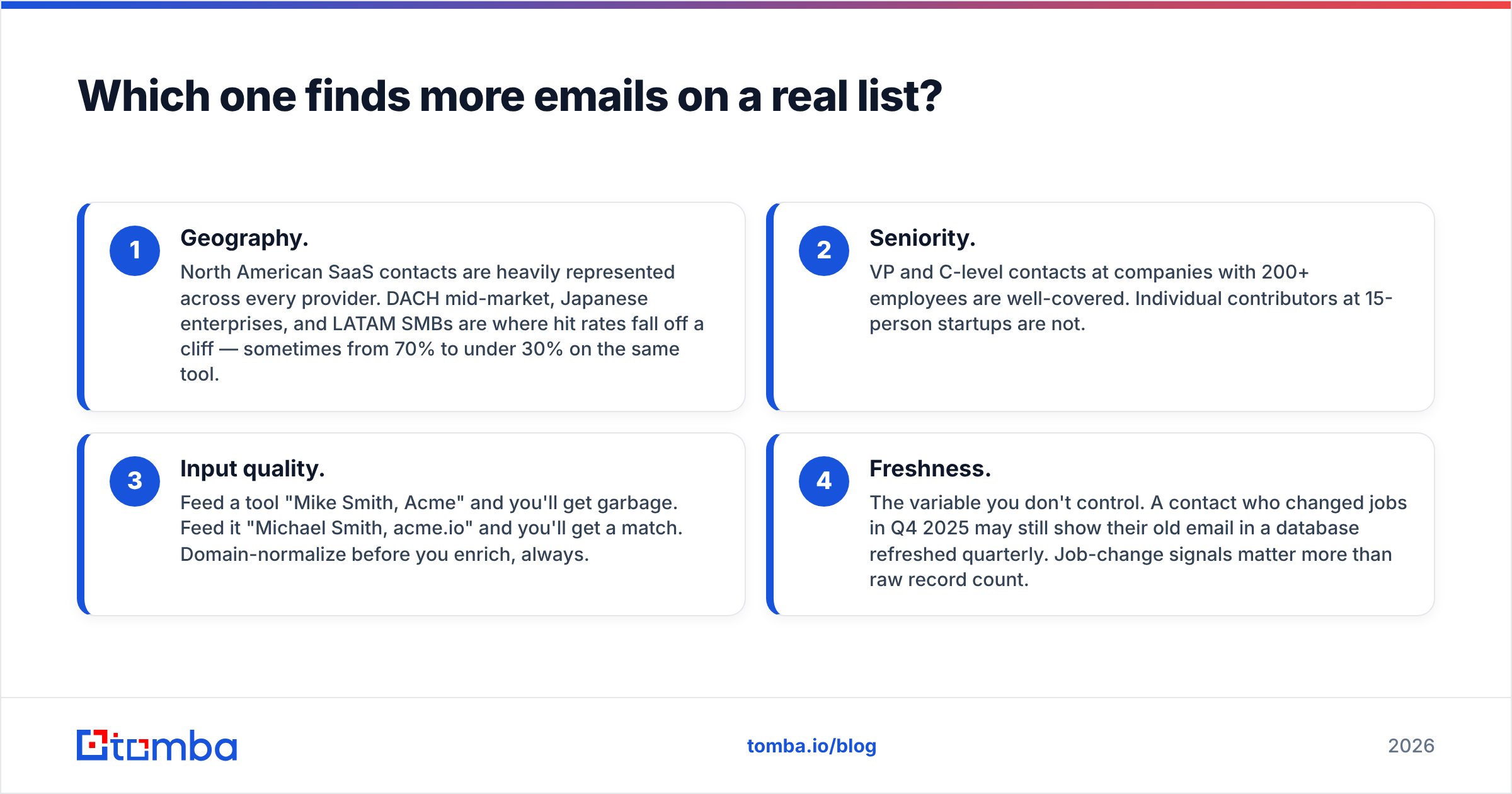 Diagram: Which one finds more emails on a real list