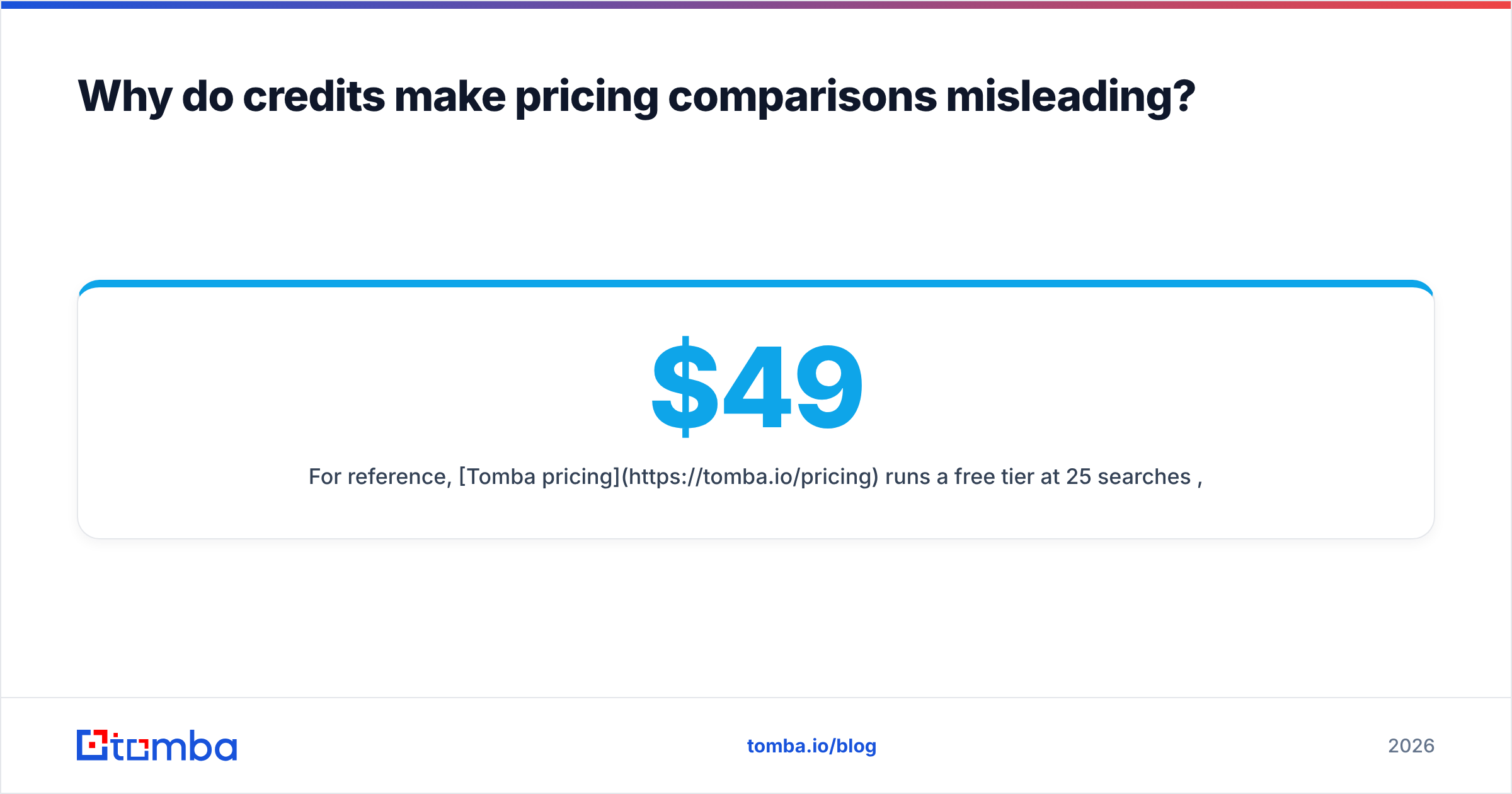 Diagram: Why do credits make pricing comparisons misleading