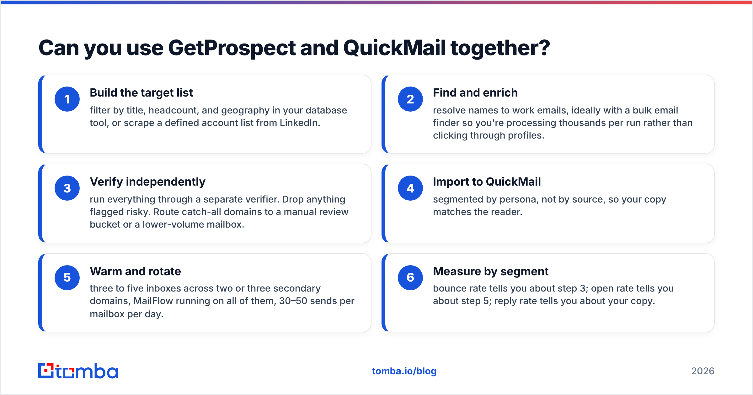 Diagram: Can you use GetProspect and QuickMail together