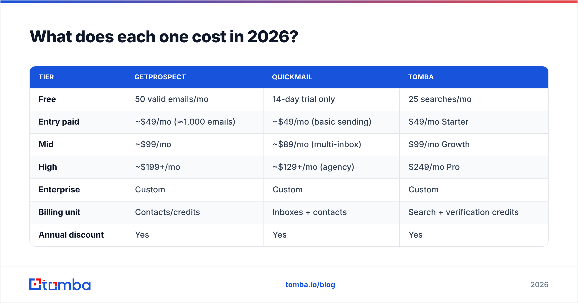 Diagram: What does each one cost in 2026