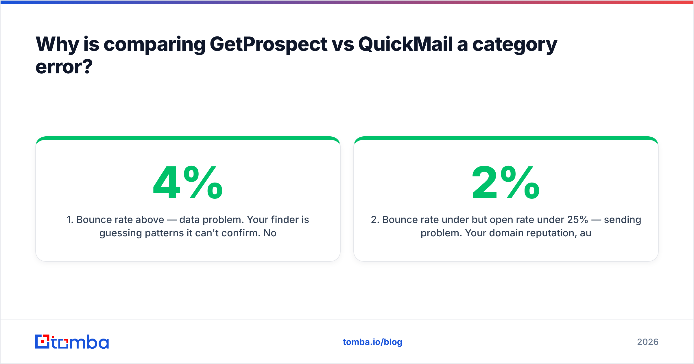 Diagram: Why is comparing GetProspect vs QuickMail a category error