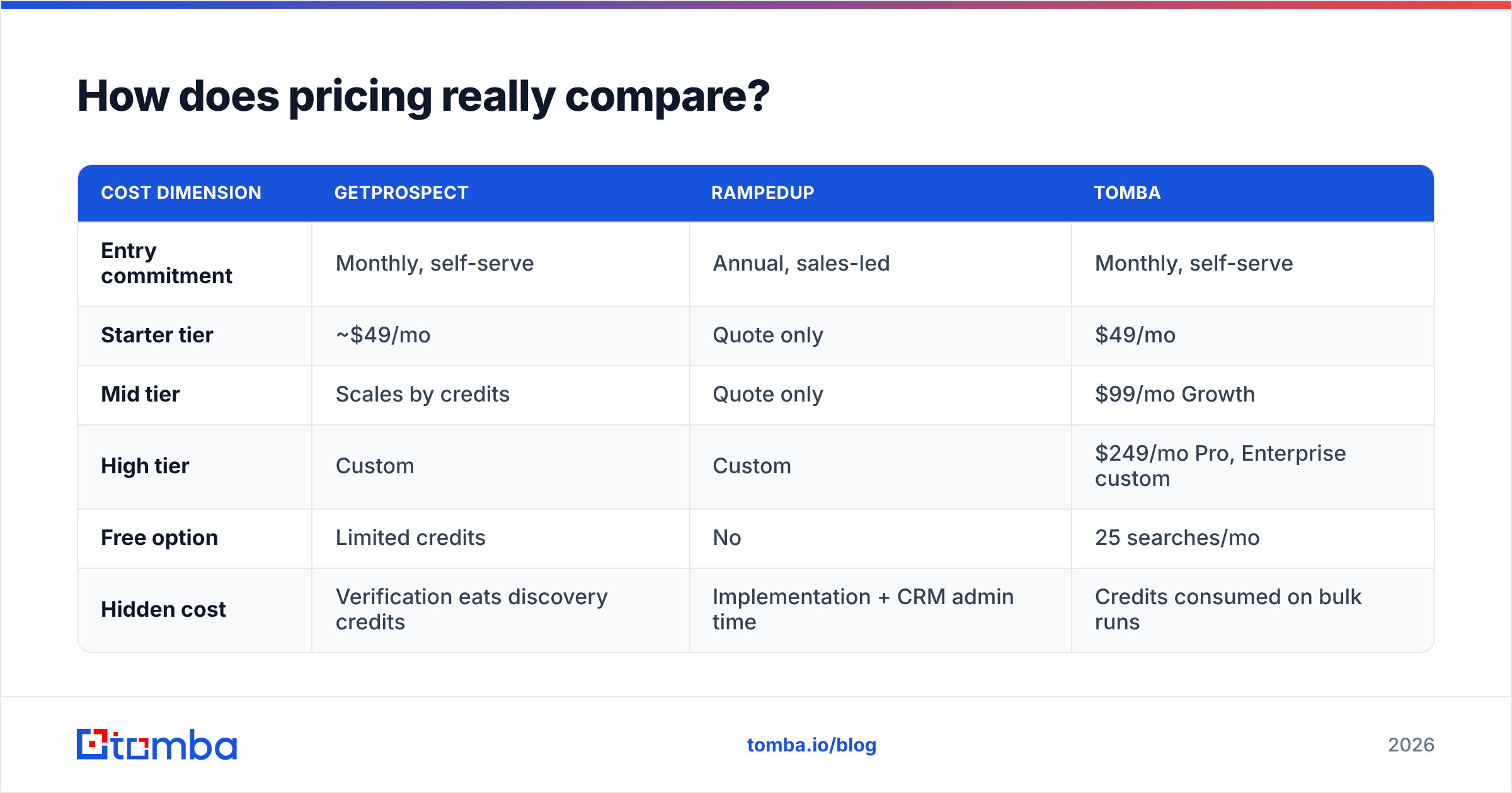 Diagram: How does pricing really compare