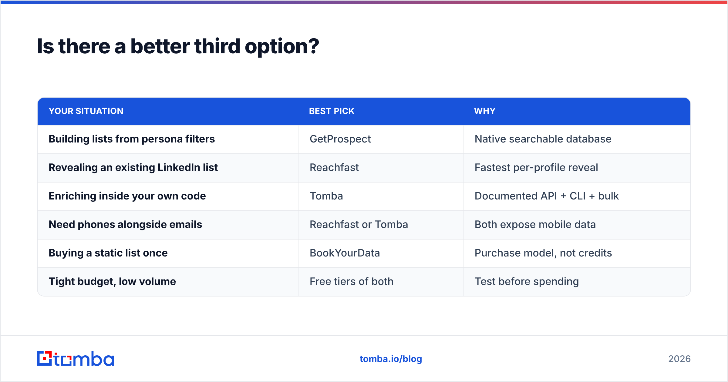 Diagram: Is there a better third option