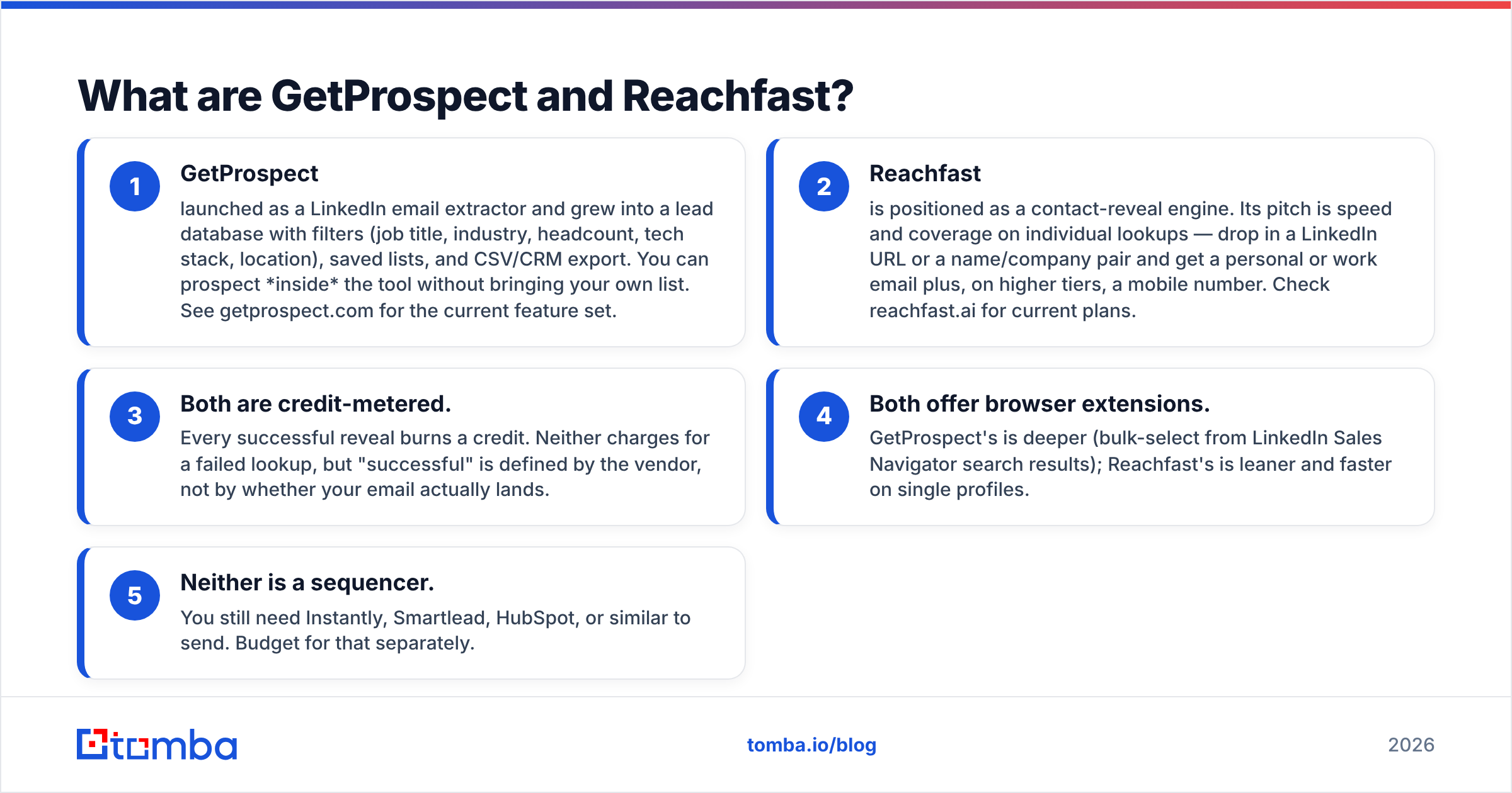 Diagram: What are GetProspect and Reachfast