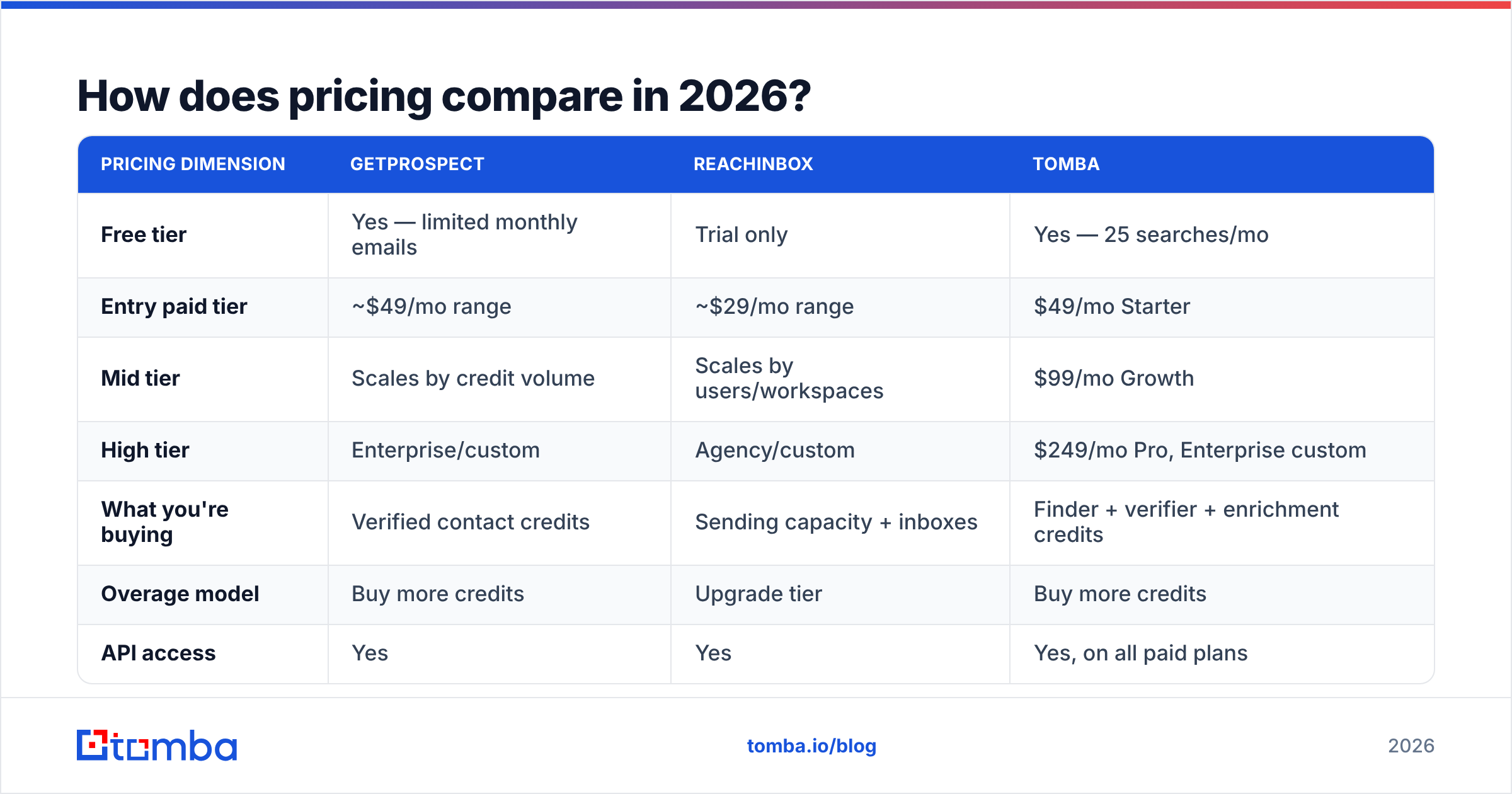 Diagram: How does pricing compare in 2026